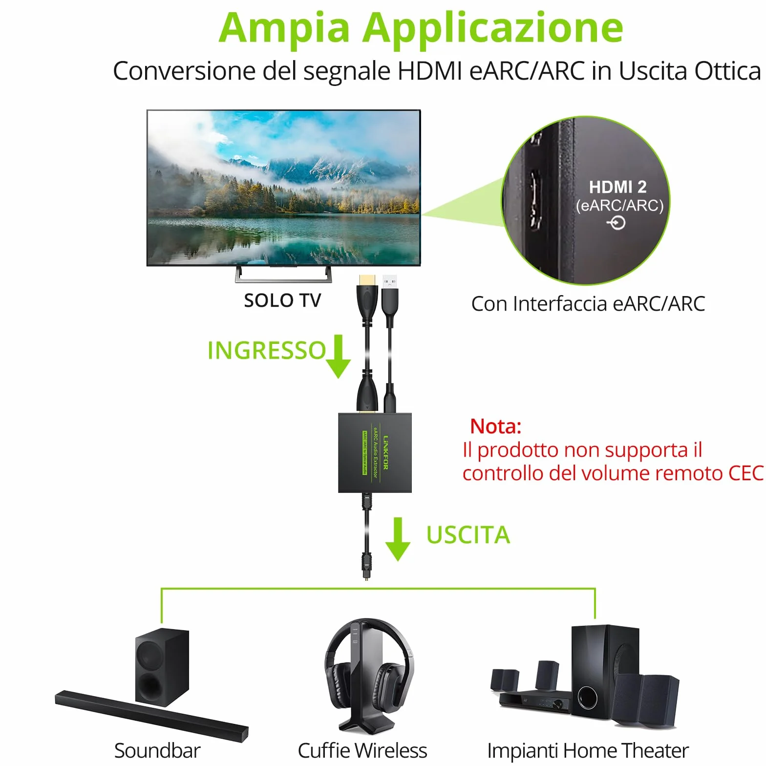 LiNKFOR Convertitore eARC/ARC a Ottico 192kHz con Cavi HDMI Ottico Estrattore Audio HDMI eARC Supporto Dolby 5.1/DTS eARC ARC Audio Extractor per Soundbar, Home Cinema, Cuffie Wireless