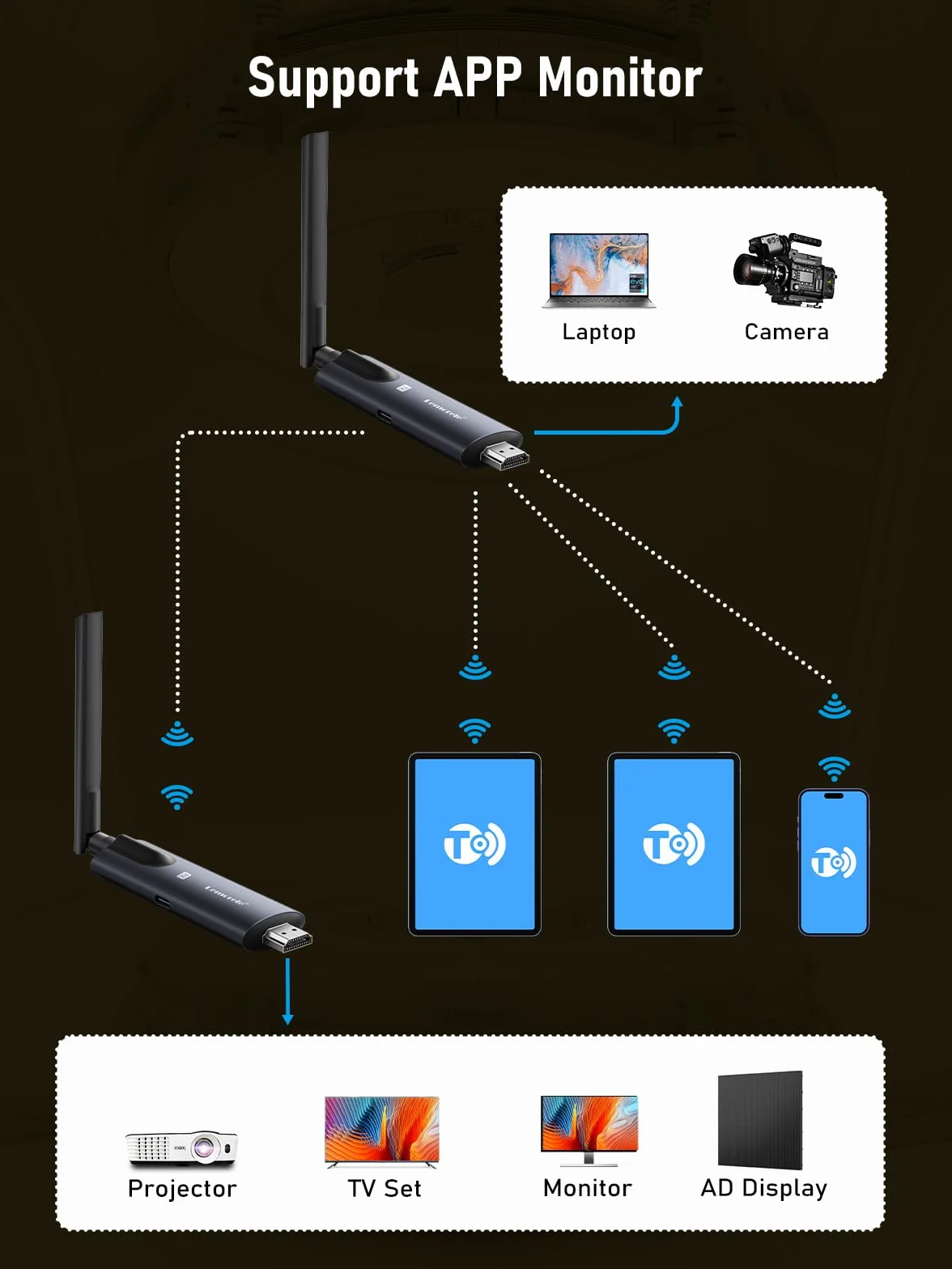 Trasmettitore HDMI wireless e 2 ricevitori, Lemorele 1080P – Trasmissione wireless HDMI, supporta 1 trasmettitore per 4 ricevitori. Streaming video massimo da laptop, fotocamera o TV box a HDTV
