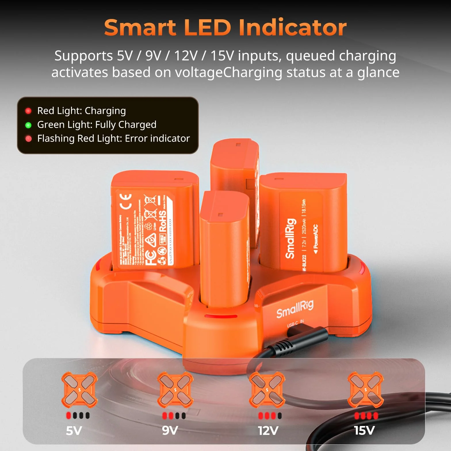 SMALLRIG Caricabatterie DMW-BLK22 a 4 canali per Panasonic, ricarica rapida 3H PD45W, indicatore LED, compatibile con batterie per Panasonic Lumix GH5, GH5II, GH6, GH7, S5, S5II, S5IIX, S9, G9II-5748