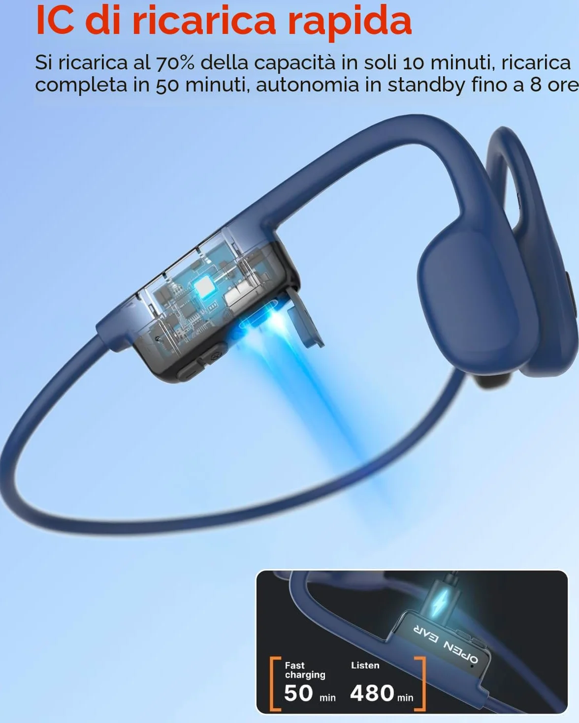 SANOTO Cuffie Conduzione Ossea Bluetooth 5.3, Cuffie a Conduzione Osseas Aperto Con 8 H Di Autonomia, Auricolari Conduzion Ossea Con Doppio Mic, Cuffia Osseas Conduzione Impermeabili IPX6, Per Jogging
