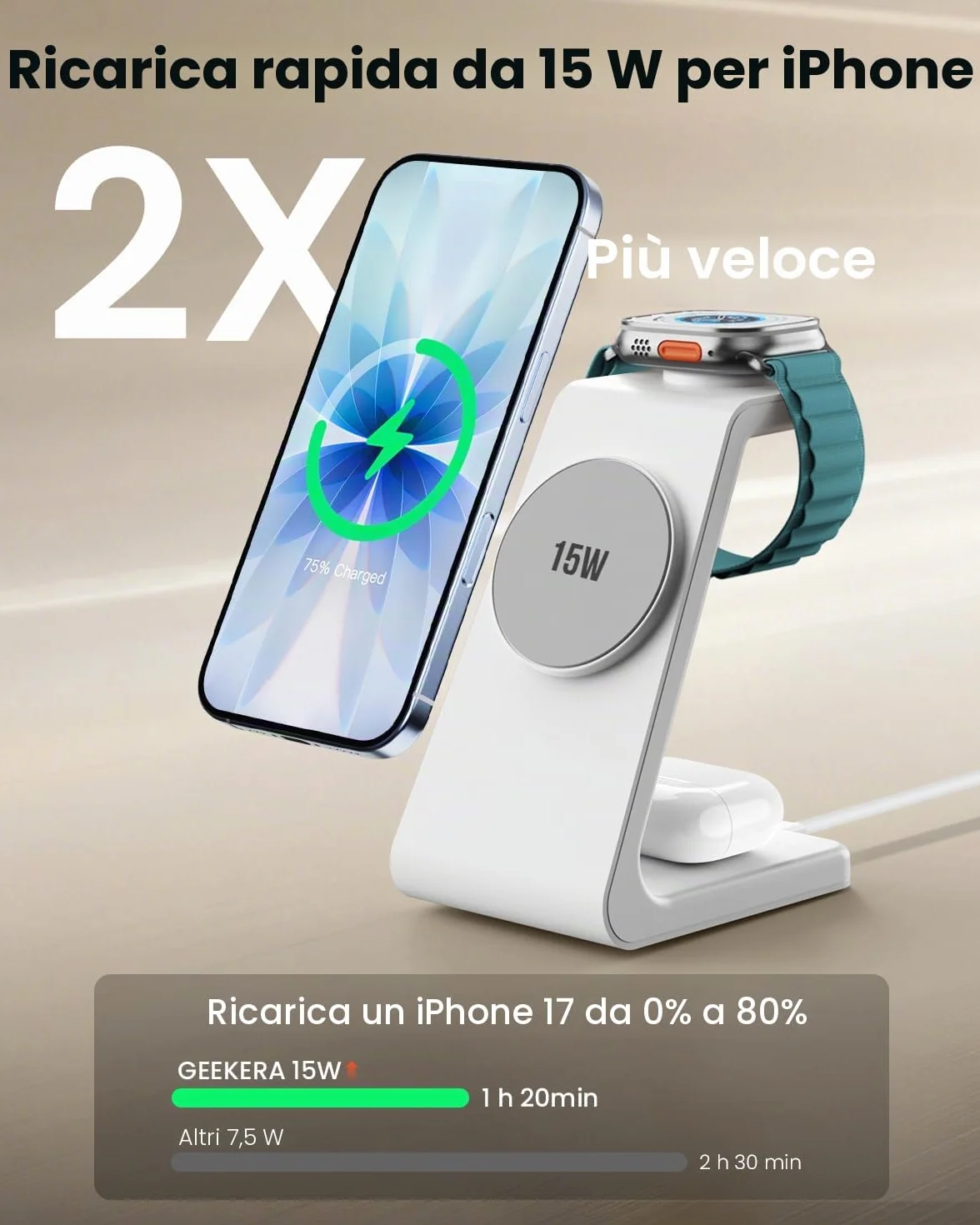 GEEKERA Certificato Stazione Ricarica per Apple, Caricatore Wireless Rapido 15W compatibile con Mag-Safe per iPhone Air/17-12, Stand Ricarica per Apple Watch, Base Carica per AirPods, Bianco e Grigio