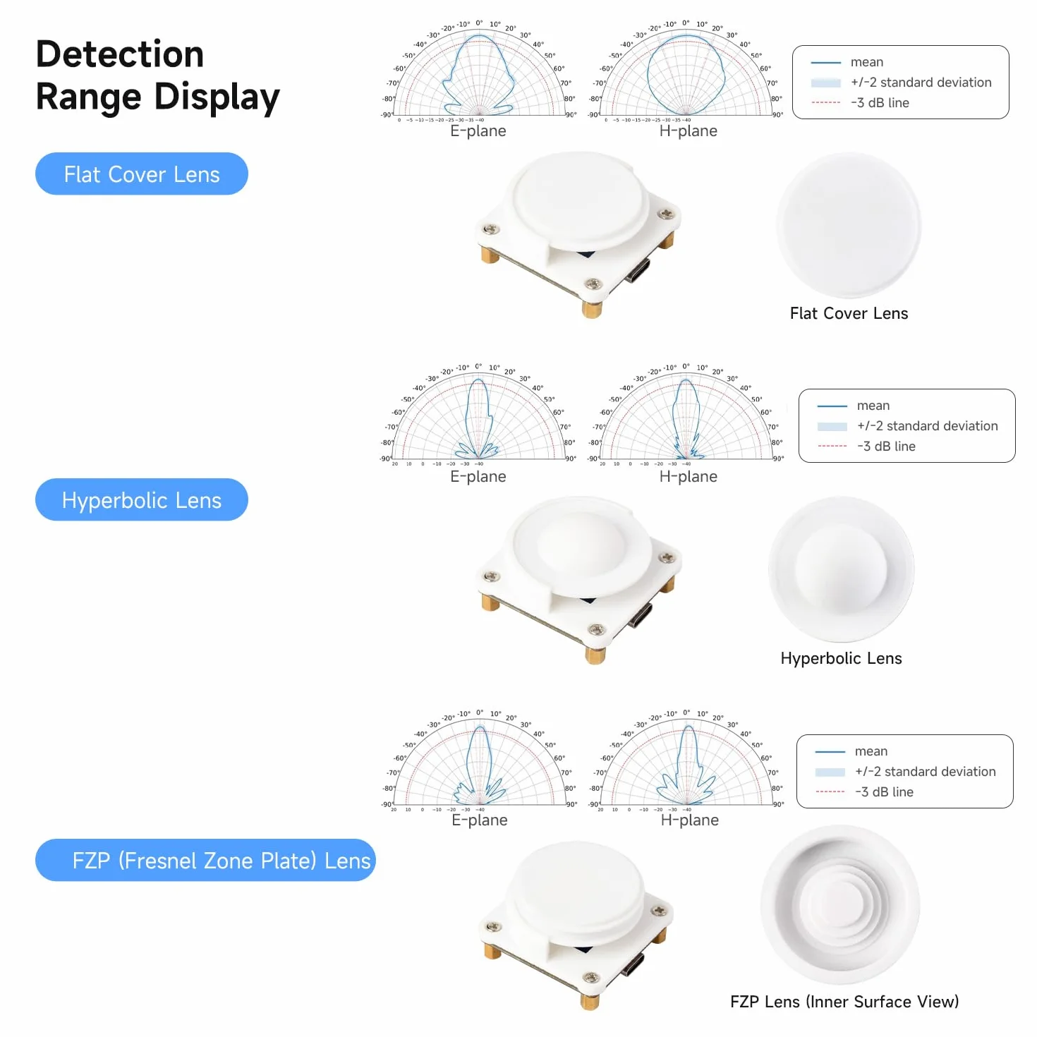 Waveshare A121 Range Sensor Box, A121 60GHz mmWave Radar Micro-Motion Detection Module, Based On Acconeer A121 Pulsed Coherent Radar (PCR) Sensor, Supports High-Precision Distance Measurements