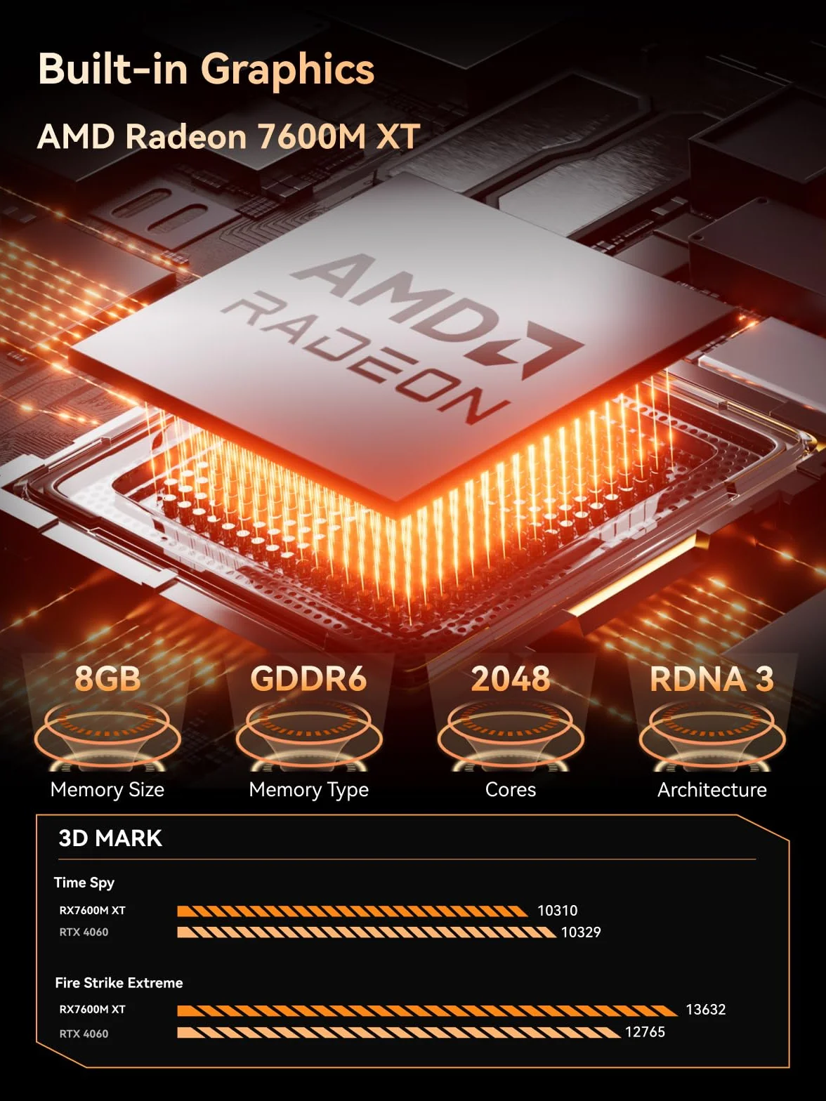 MINISOFURM MGA1 Mini eGPU Dock Station, AMD Radeon RX 7600MXT, 8GB GDDR6, Oculink 4i (PCIE4.0x4), 1xHDMI2.1 e 2XDP1.4 Uscita video, 3xUSB3.2 porte Type-A, costruito in 240W GaN, ATX/SFX/SFX Supporto X