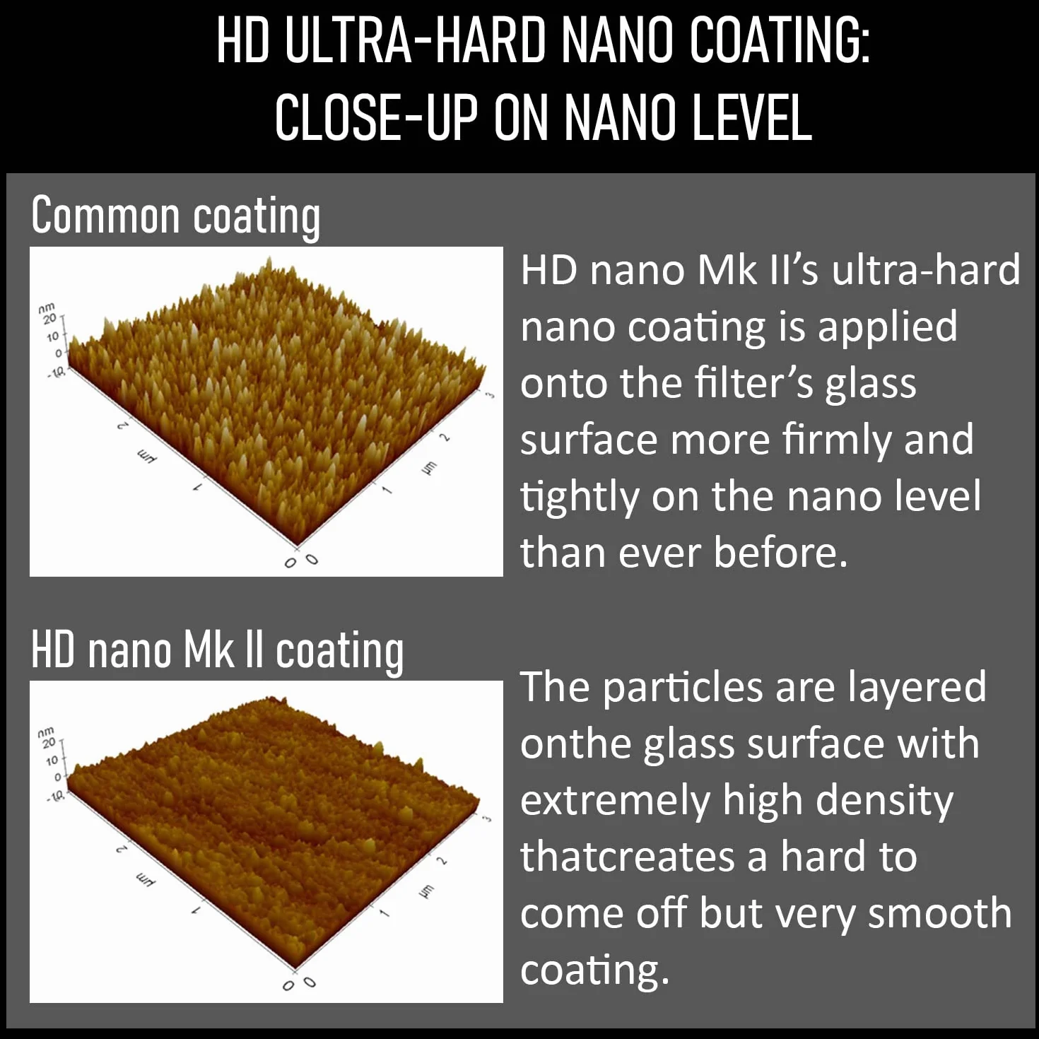 HOYA Circular Polarizing filter HD Nano MkII ø62mm