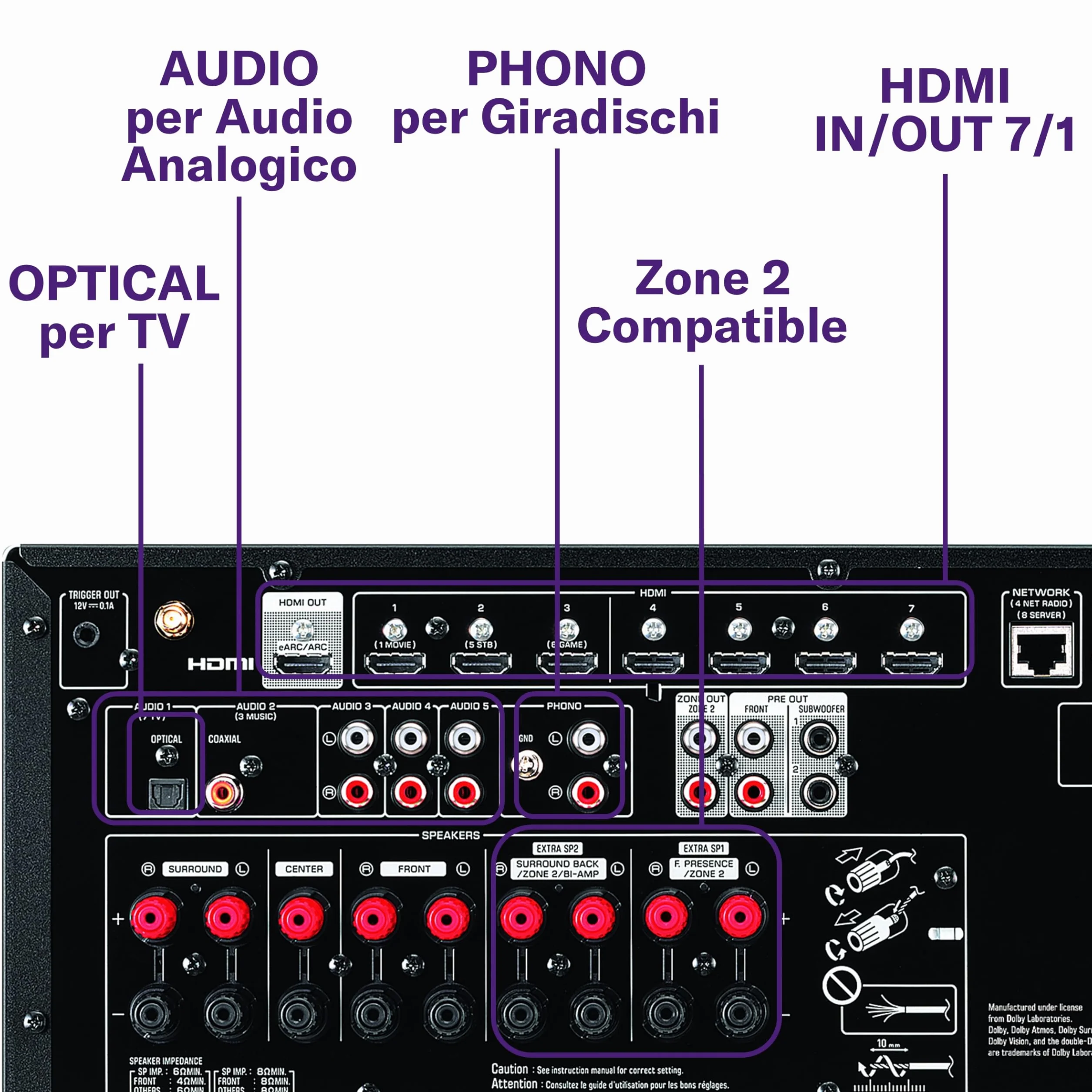 Yamaha RX-V6A Sintoamplificatore AV 7.2 Canali Dolby Atmos Gaming Controllo Vocale Nero