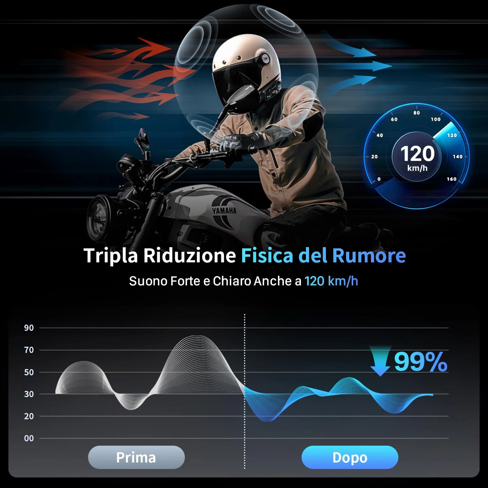 Fodsports M1-S PRO Interfono Moto V2.1, Interfono Casco Moto da 2000m per 8 Motociclisti, 5.0 Bluetooth Auricolare Moto con Condivisione Musicale, Audio Multitasking Cablato, Cancellazione del Rumore
