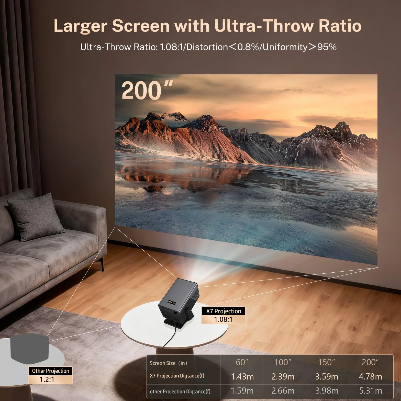 [2000 ANSI/Assistente Vocale IA/1080P Nativo] Videoproiettore Intelligente X7 con Android 14, Smart Video Proiettore con IA Auto Focus/Keystone Proiettore con WiFi6 e Bluetooth5.4, Display 200"