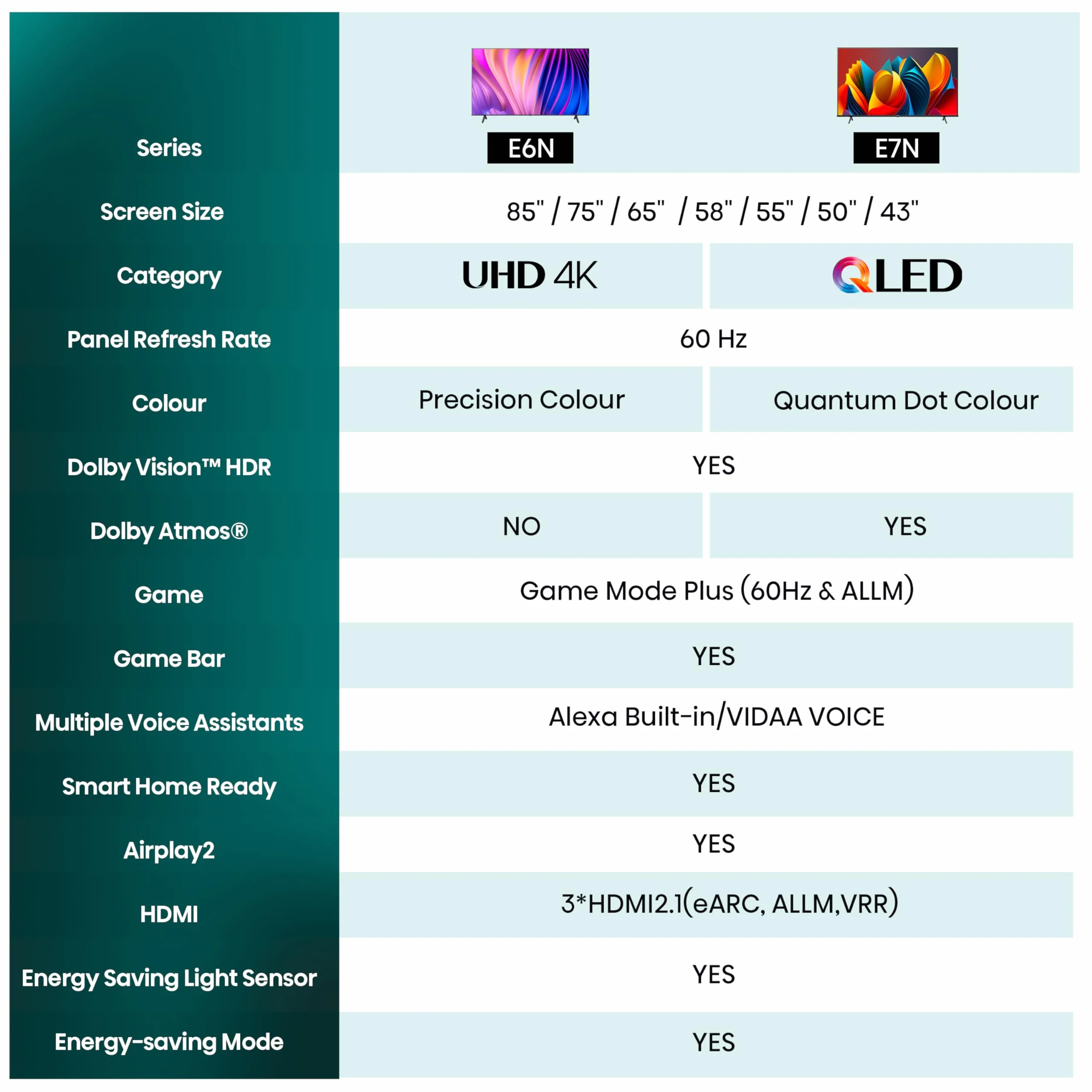 Hisense TV 55" 4K Ultra HD 55E63NT, Smart TV VIDAA U7, Dolby Vision, HDR 10+, DTS Virtual:X, Game Mode Plus, Alexa Built-in, VIDAA Voice, DVB-T2/S2 HEVC 10