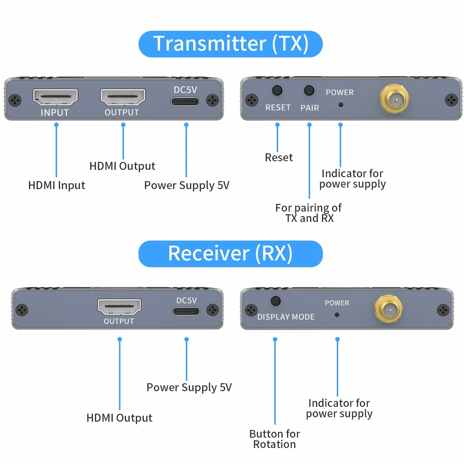 Wireless HDMI Transmitter and Receiver, USB-C to HDMI Wireless Extender Kit 656Ft/ 200M Up to 1080P@60hz Video Resolution, for STB, Laptop, Camera, PC, Netflix, YouTube, Ps4/5 to TV, Projector