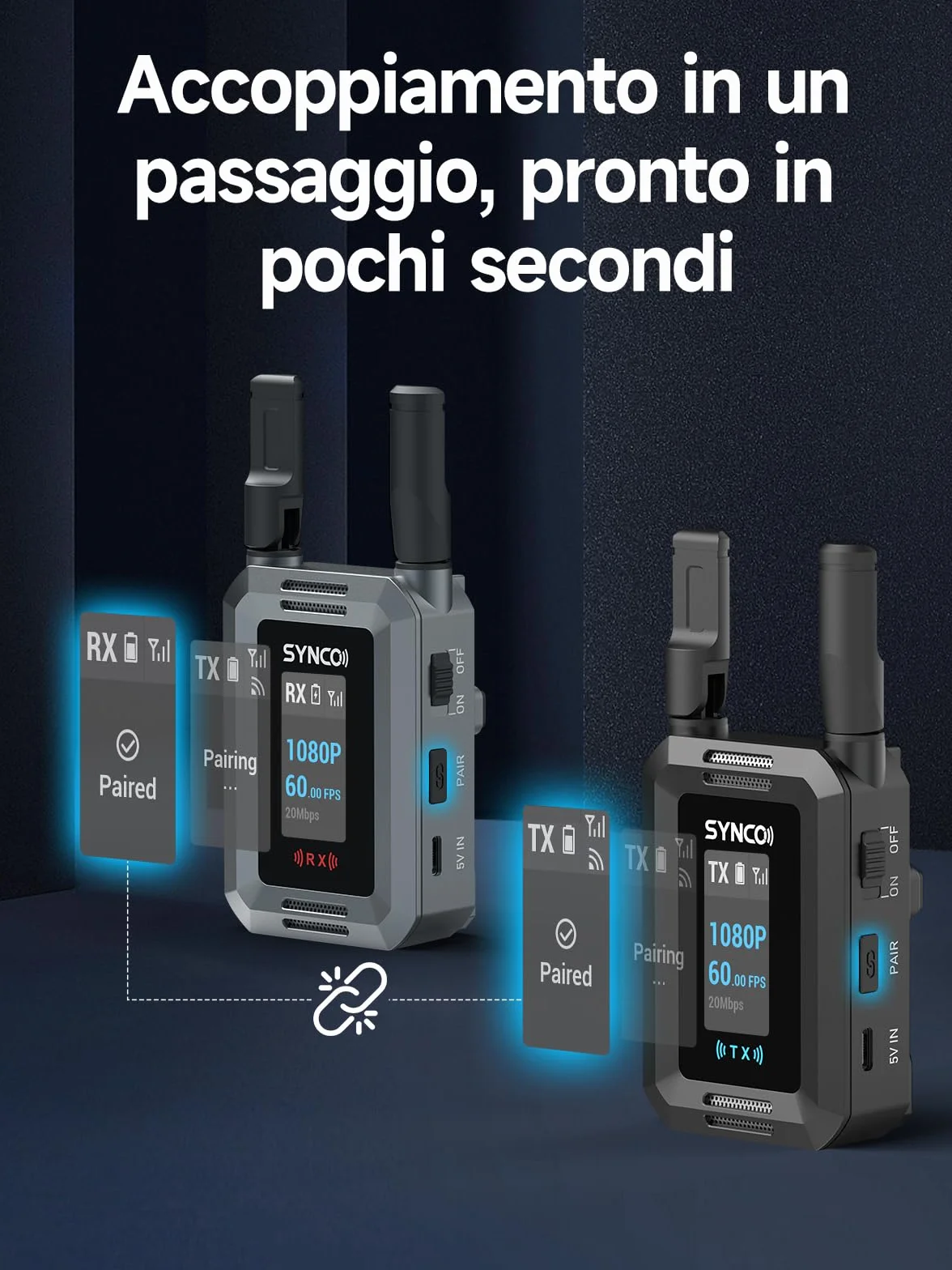 SYNCO Sistema di Trasmettitore Video Wireless HD port 1080P 60FPS, XVision Trasmettitore e Ricevitore HD con Doppia Uscita HD port e Loop Out Latenza 0.04s 300m per Live Streaming Fotoripresa
