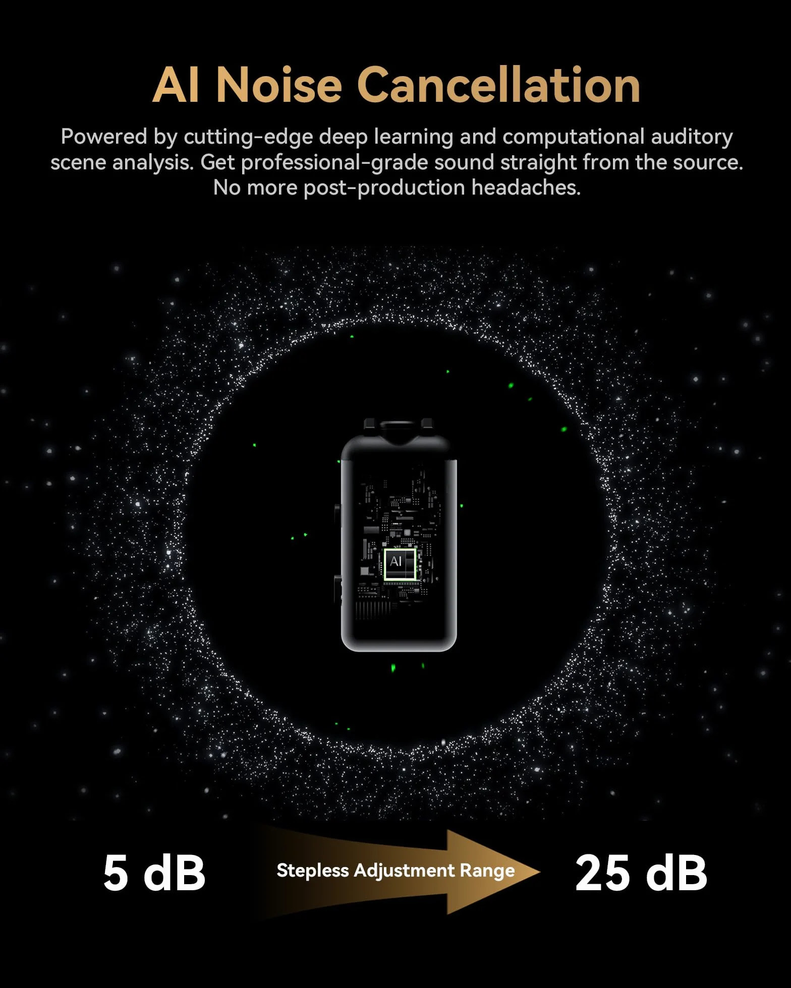Hollyland LARK MAX 2 Combo Microfono Lavalier Wireless, Cancellazione del Rumore AI, Audio Full-Chain a 32 bit, Portata 340 m, Microfono per iPhone, Android, fotocamera (2TX +2RX+Custodia di Ricarica)