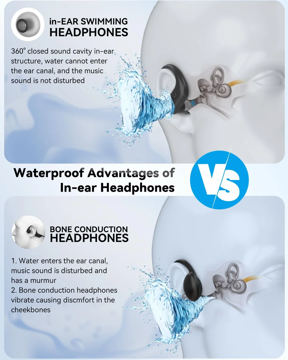 SANOTO Cuffie Subacquee per Piscina,In Ear Cuffie Conduzione Ossea Bluetooth 5.4, IPX8 Waterproof Auricolari Nuoto, 8G Mp3 Subacquee per Nuoto, Auricolari Sport for Swim, Running and Surfing