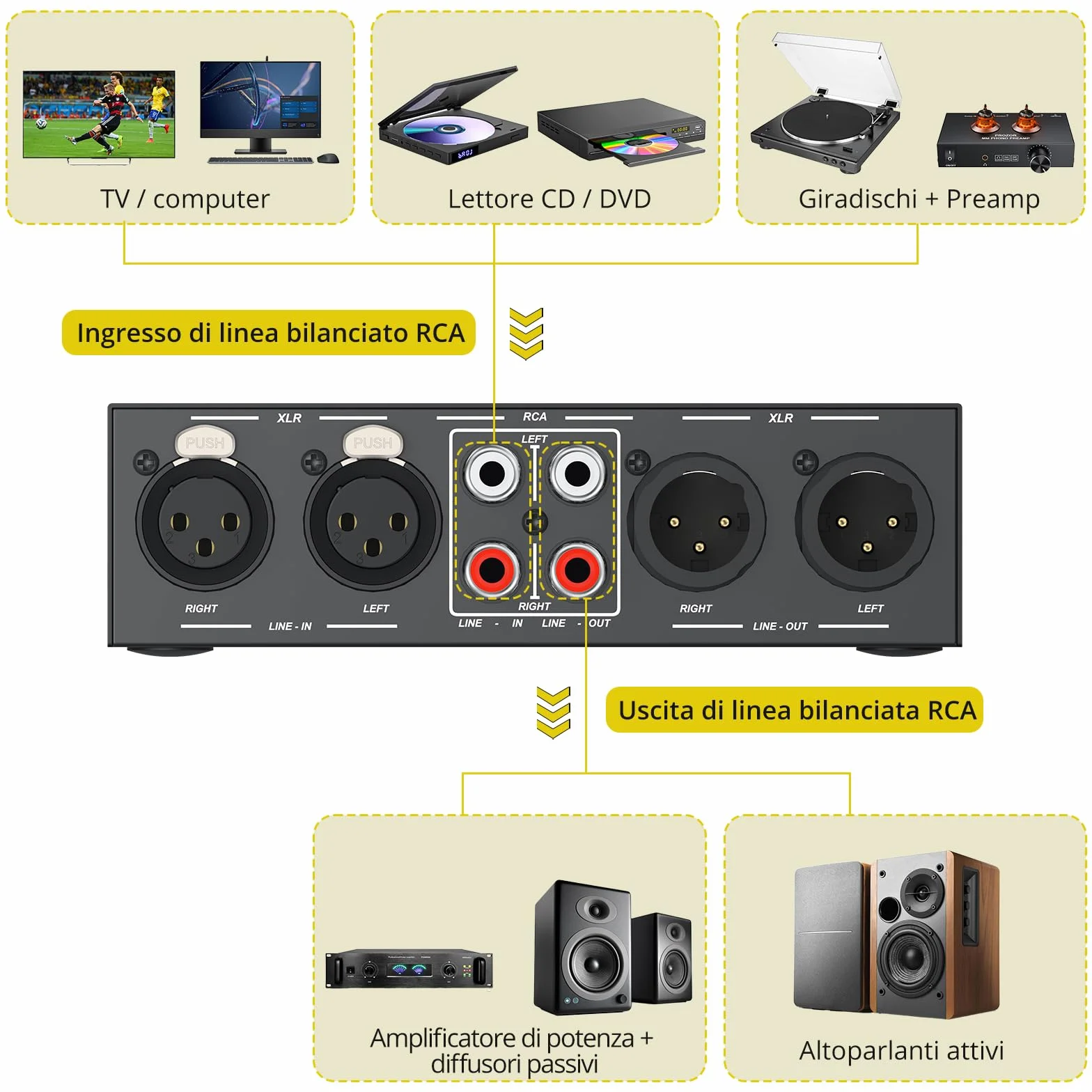 PROZOR Commutatore Audio 2-IN-2-OUT, Switch Selettore e Convertitore XLR a RCA Bidirezionale con Controllo del Volume Passivo Preamplificatore per Altoparlanti da Studio, Home Cinema, DJ