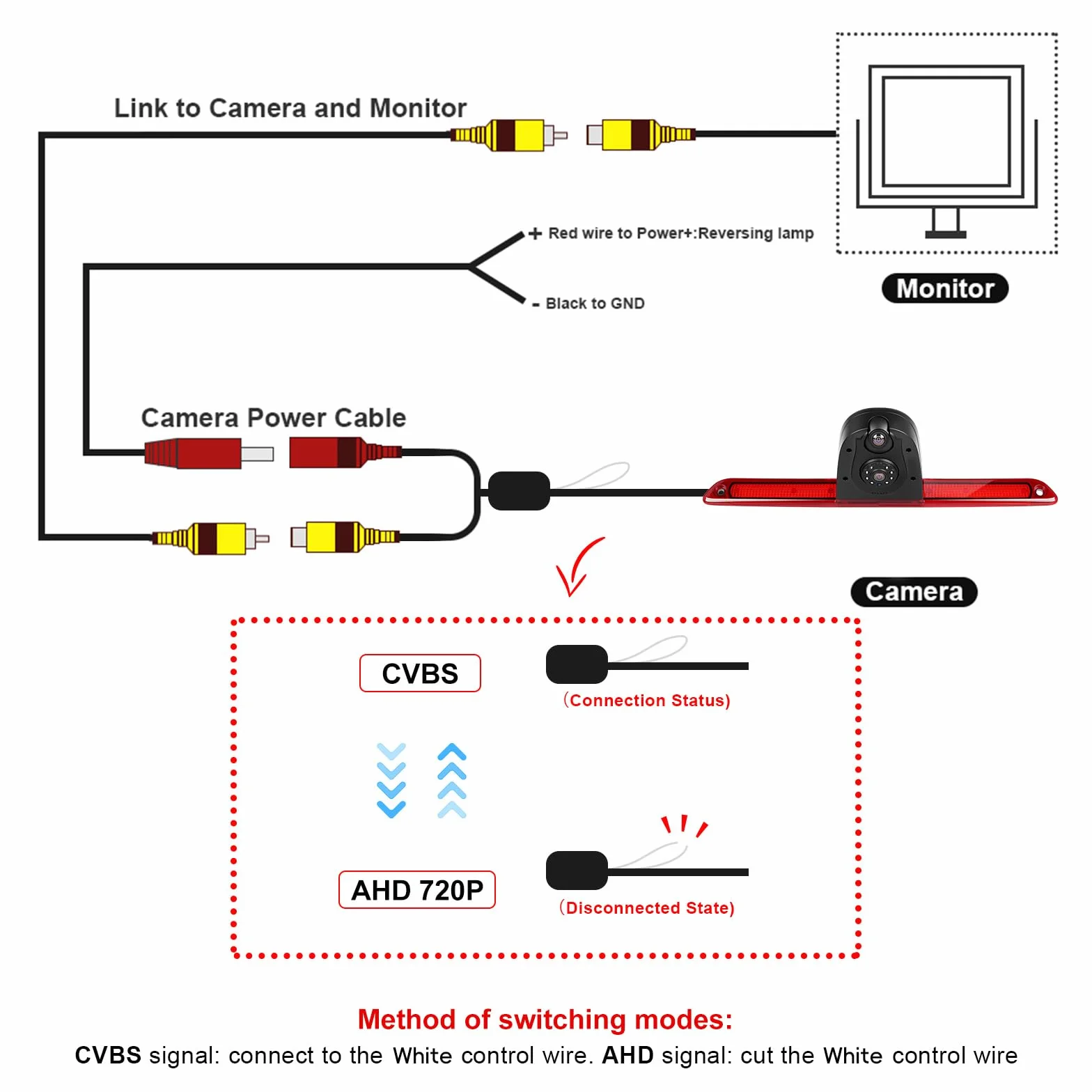 Telecamera Auto Posteriore con Luce Freno, Auto Terzo Roof per Mercedes-Benz Sprinter (2007–2019) Integrata nella Terza Luce di Stop Visione Notturna Impermeabile IP67 Angolo 140°