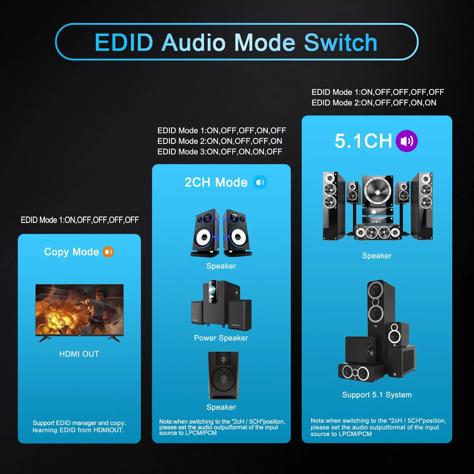Estrattore audio HDMI 4K 60Hz 1080P 120Hz PS5 HDCP 2.2 CEC D-olby Vision HDR, decadimento SPDIF ottico 5.1CH+3,5mm stereo L/R Audio Breakout, decoder audio Dolby Digital Audio, gestione EDID