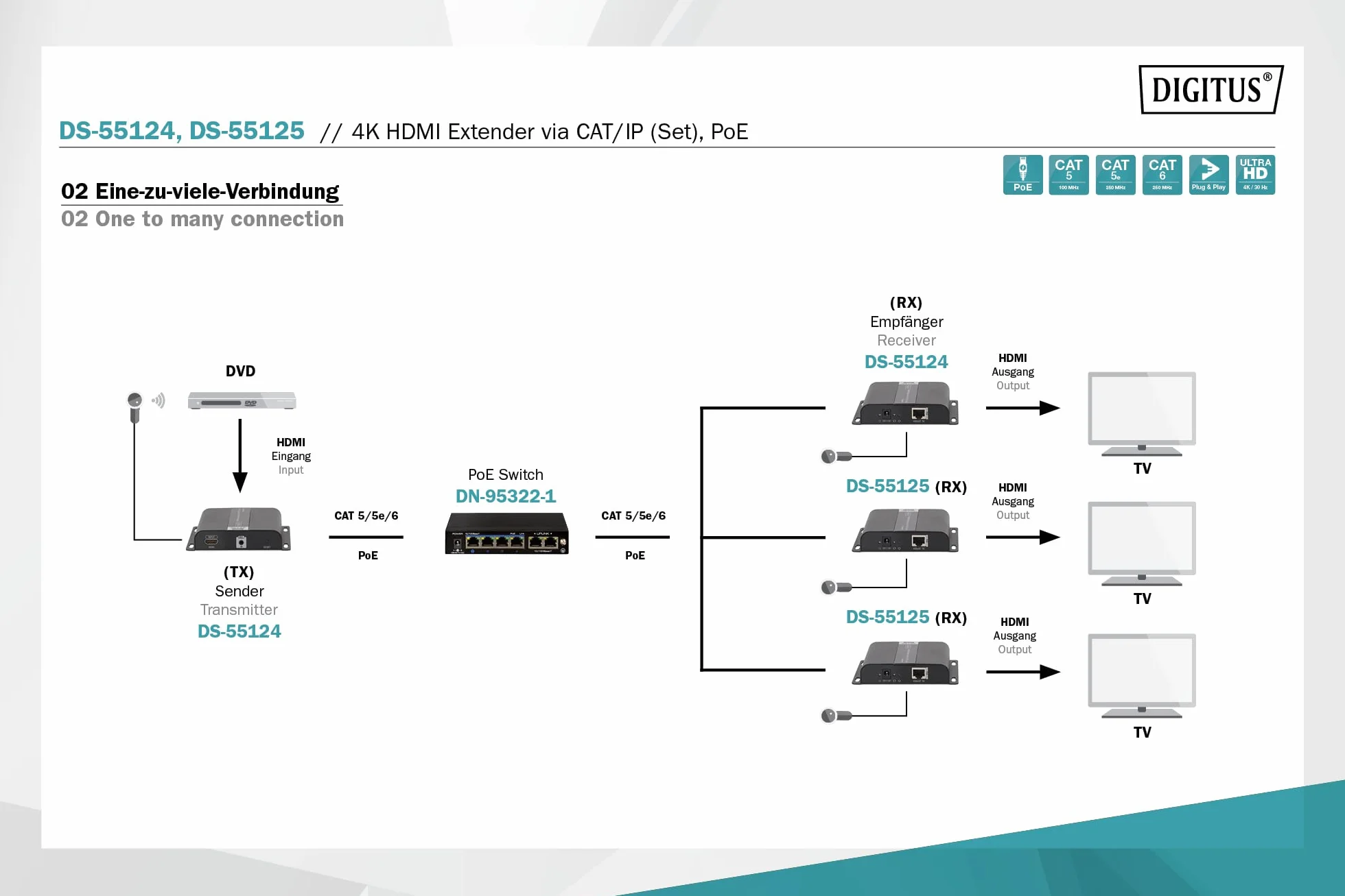 DIGITUS DS-55124 Estensore HDMI Splitter UHD 4K 30 Hz 120 m LAN Ethernet PoE IR Trasmettitore Ricevitore