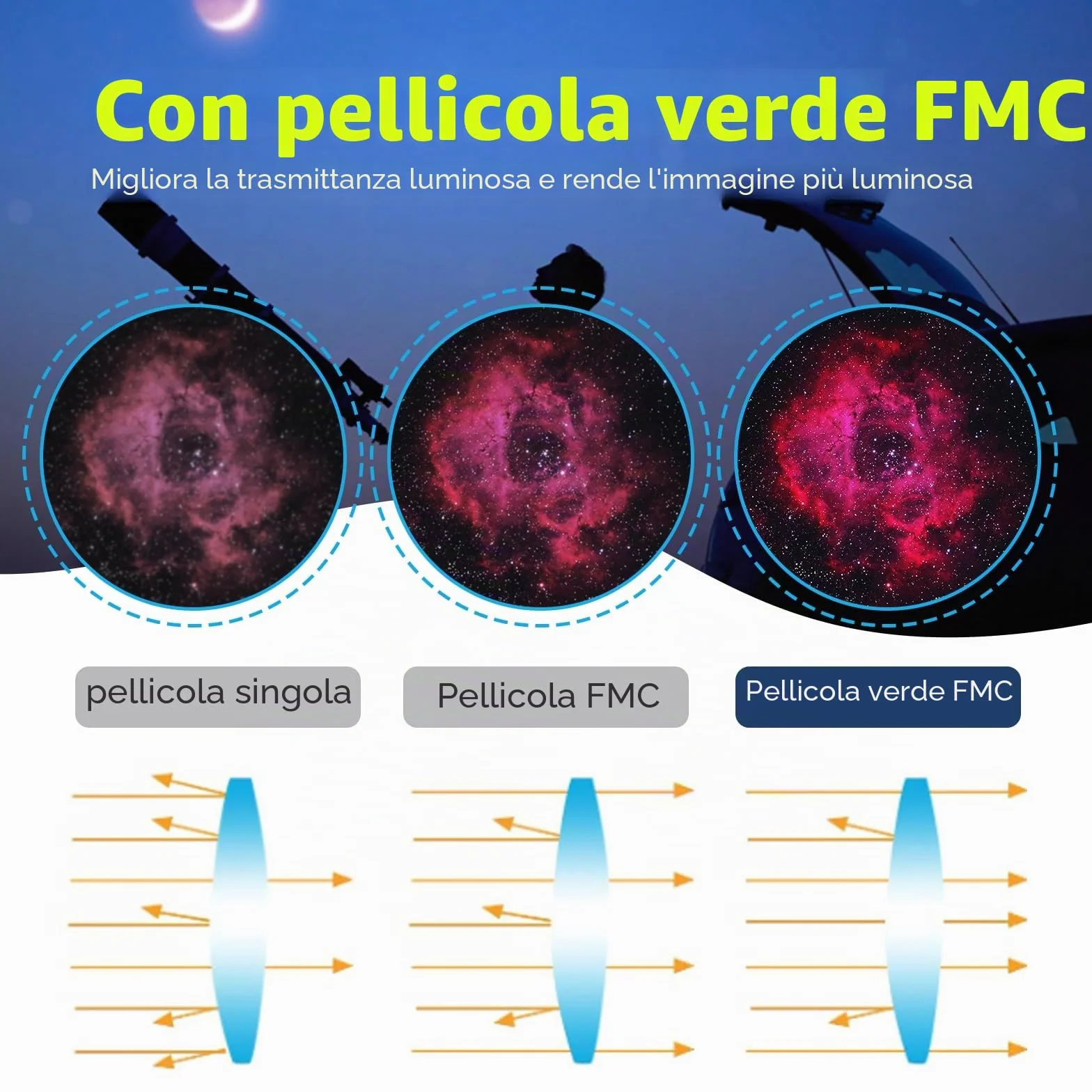 Svbony SV135 Telescopio Planetario Oculare Zoom, 7-21mm Lenti Oculari con FMC 6 Elementi 4 Gruppo, per Luna Astronomia Osservazione