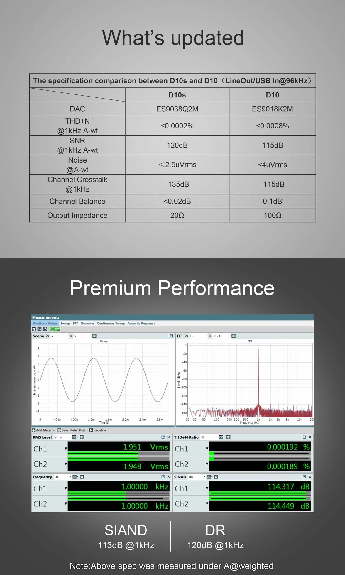 Topping D10s Mini USB DAC ES9038Q2M XMOS XU208 PCM384kHz DSD256 Amplificatore audio nativo Decodificatore Nero