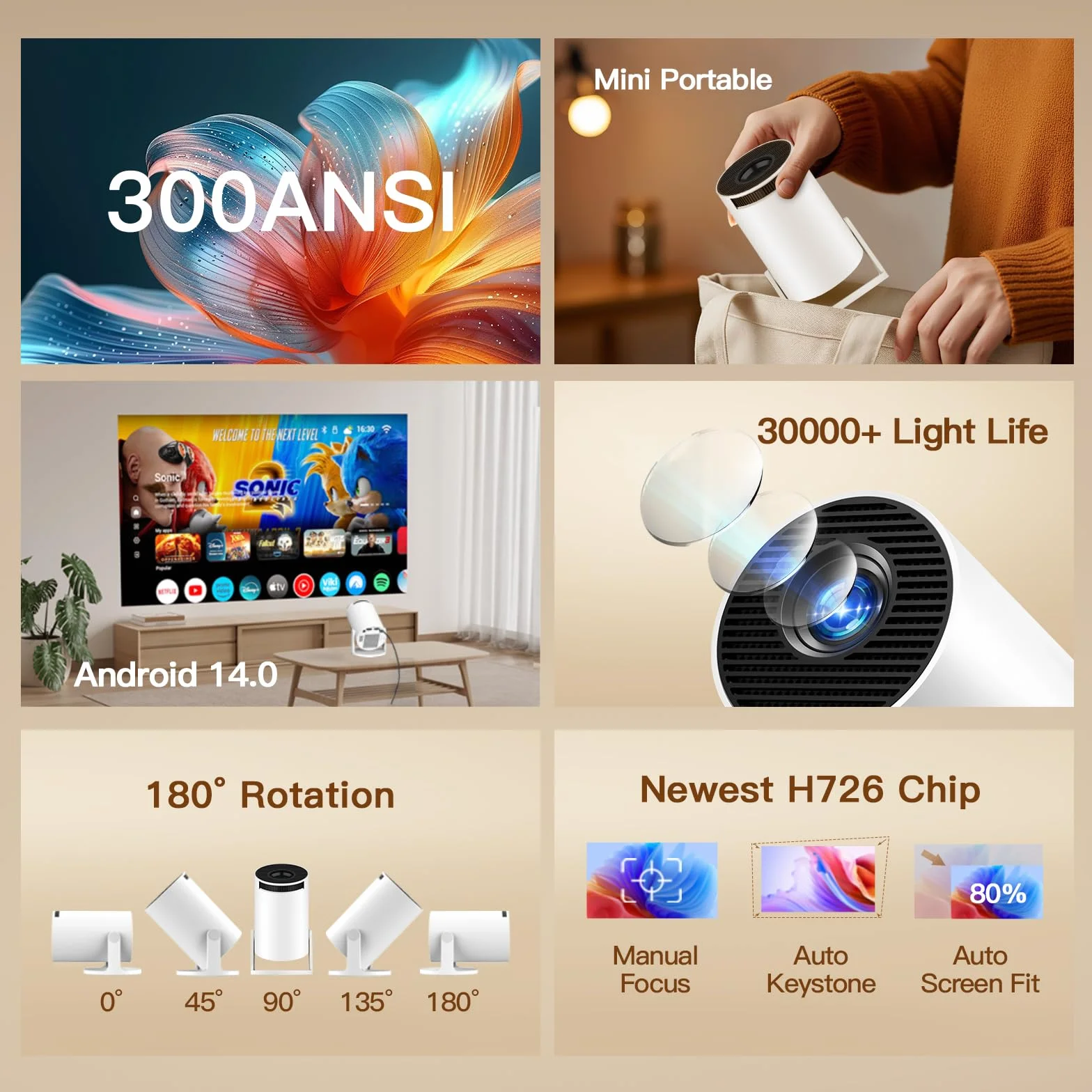 Mini Proiettore con WiFi e Bluetooth Integrato, Android 14, Supporto 1080P 4K, Proiettore Portatile, Rotazione 180°, Versione Aggiornata HY300 Pro+, per Uso Domestico ed Esterno LYNCAST