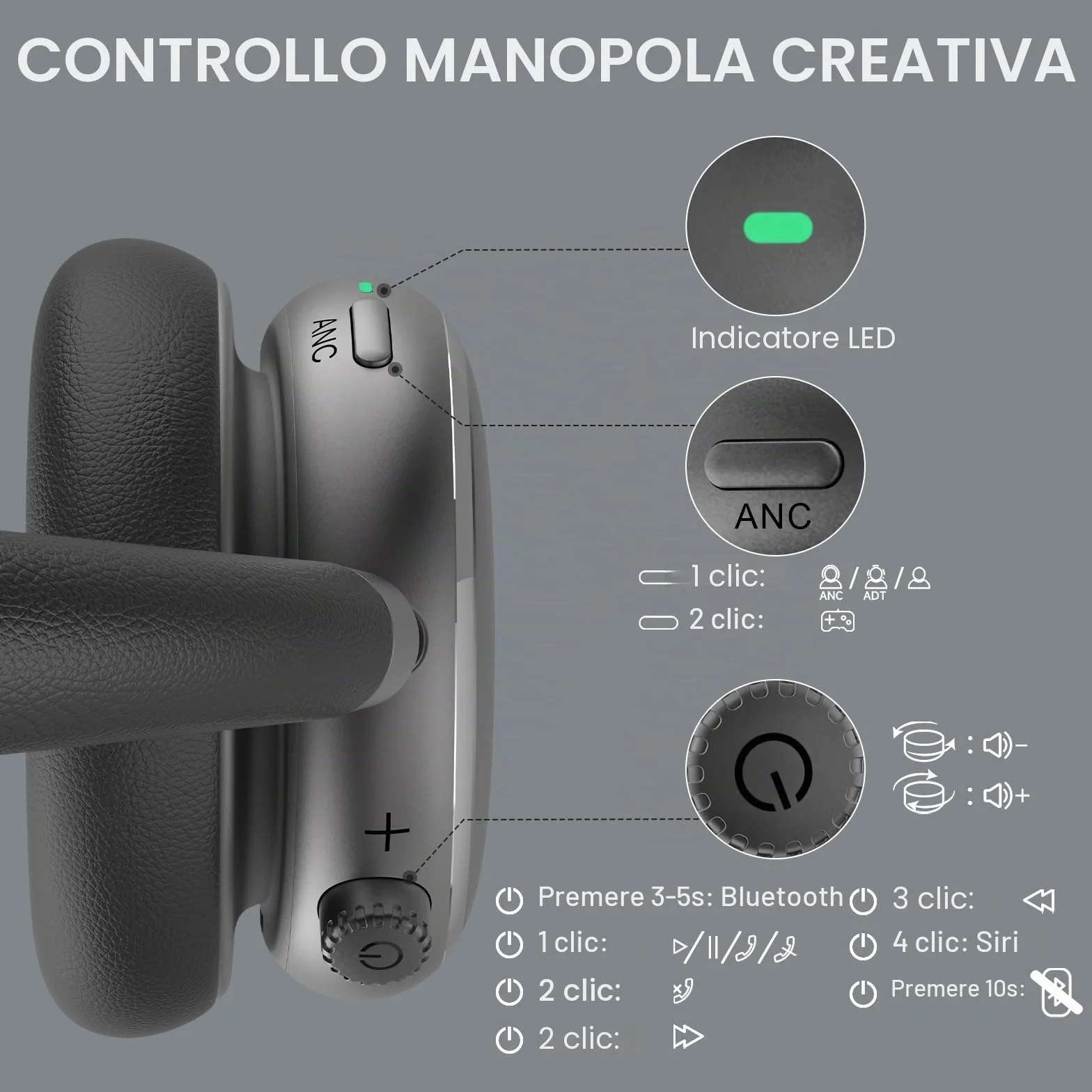 NC95 Cuffie Wireless Over-Ear Bluetooth 6.0, Cancellazione Attiva del Rumore,Controllo a Manopola, 120 Ore di Riproduzione,Controllo Tramite App,Vestibilità Comoda
