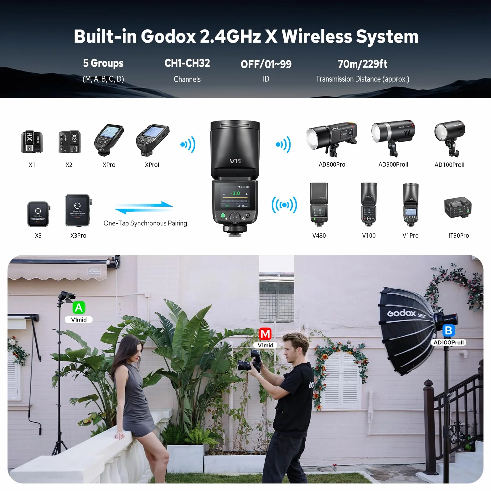 GODOX V1 mid S Flash TTL a Testa Rotonda Wireless 2.4G HSS 1/8000s 2200mAh 650 Flash Supporto Type-C Compatibile Sony