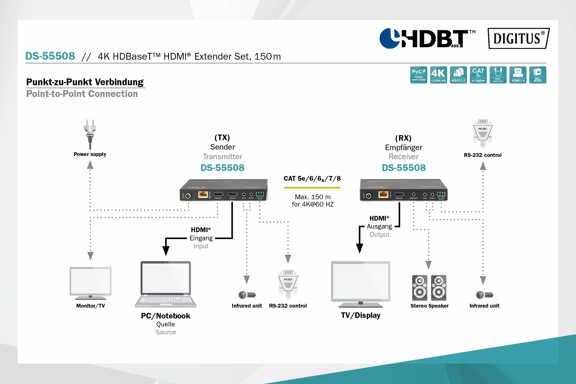 DIGITUS DS-55508 Estensore HDMI HDBaseT UHD 4K/60 Hz 120 m LAN Set Trasmettitore Ricevitore IR RS232 HDCP 2.2
