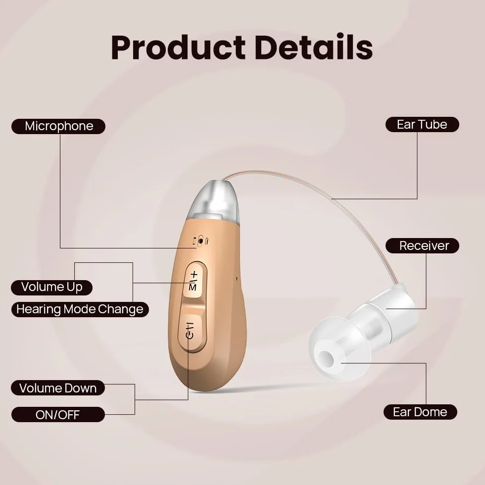 JINGHAO Amplificatore audio ricaricabile - Coppia di amplificatori sonori personali per contorni auricolari