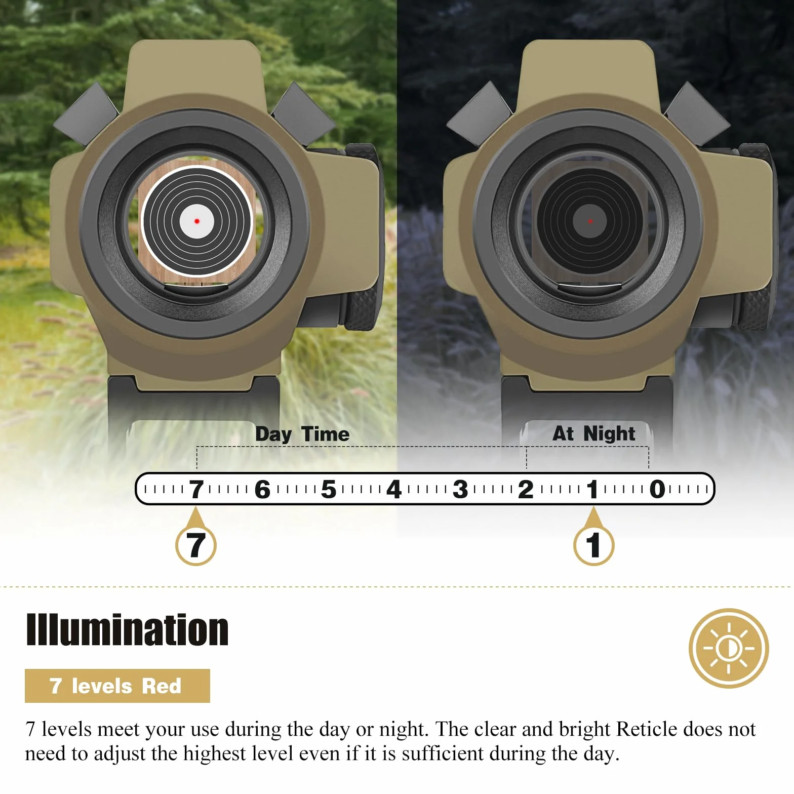 SPINA OPTICS Red Dot Sight 1x20mm 2 MOA Rifle Scope Riflesso con Reticle Dot/Cross Circle 7 livelli luminosità QD Mount