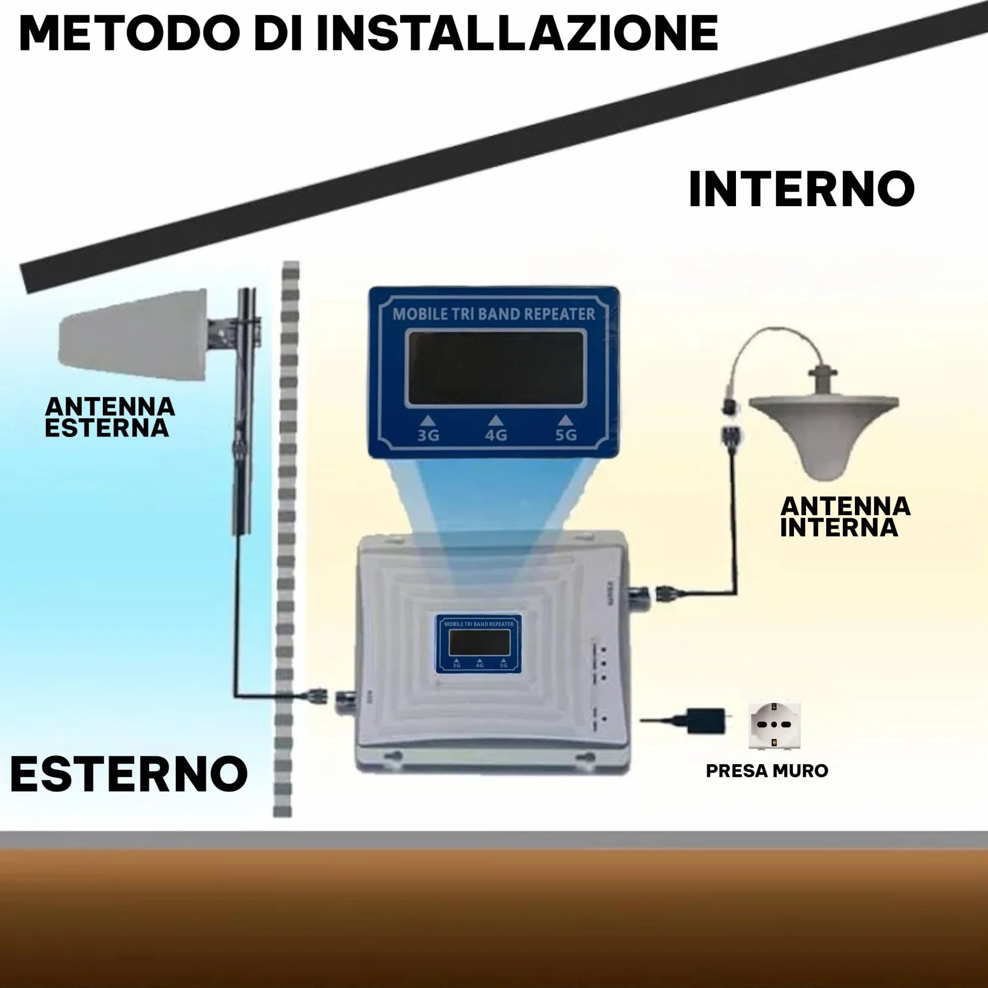 Topolenashop Amplificatore Segnale Cellulare 3G/4G/5G Tri Banda – Ripetitore Universale con Antenna Interna/Esterna, Copertura 500 m² – Compatibile Tutti gli Operatori – Cavi e Alimentatore Inclusi