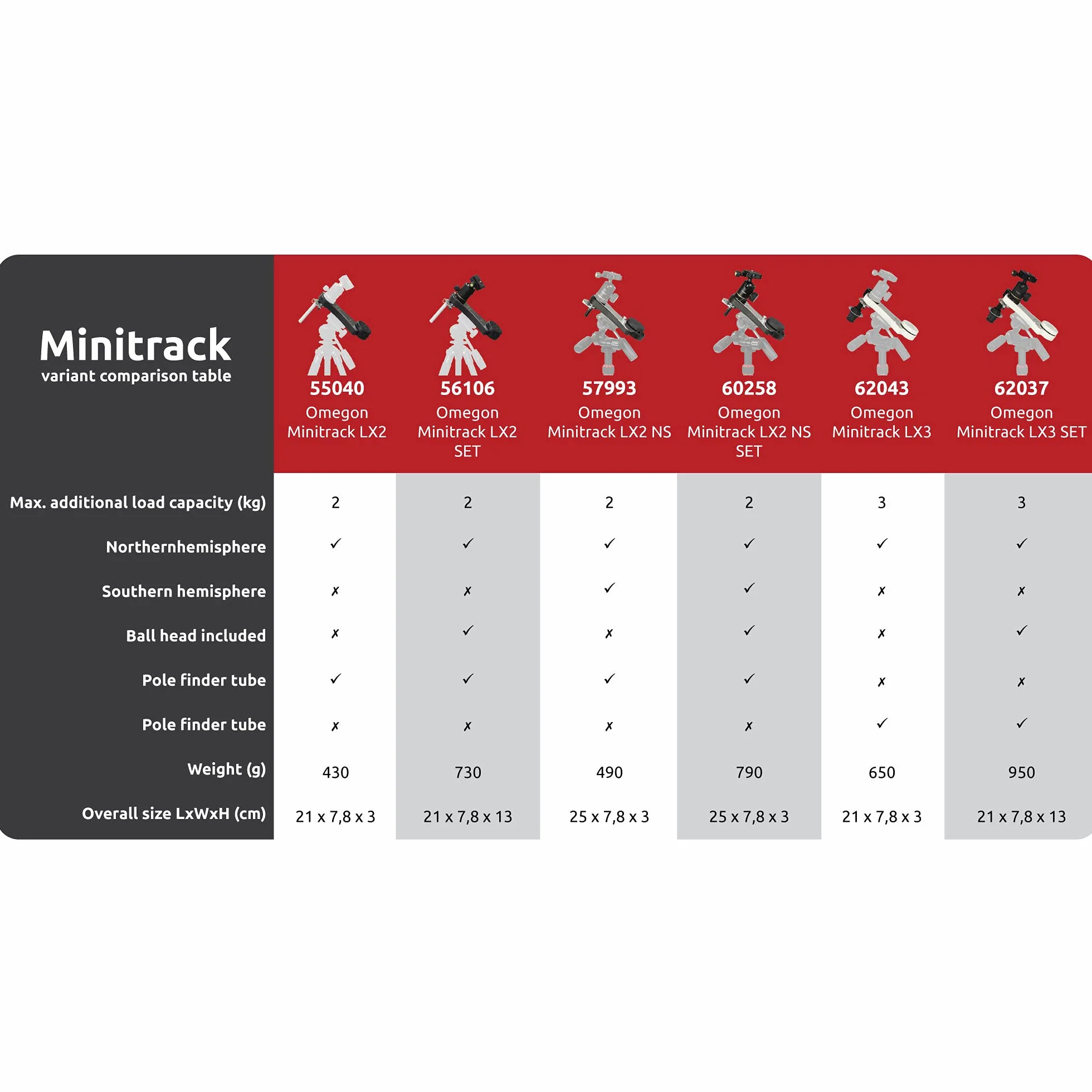 Omegon Montatura MiniTrack LX3 Essentials