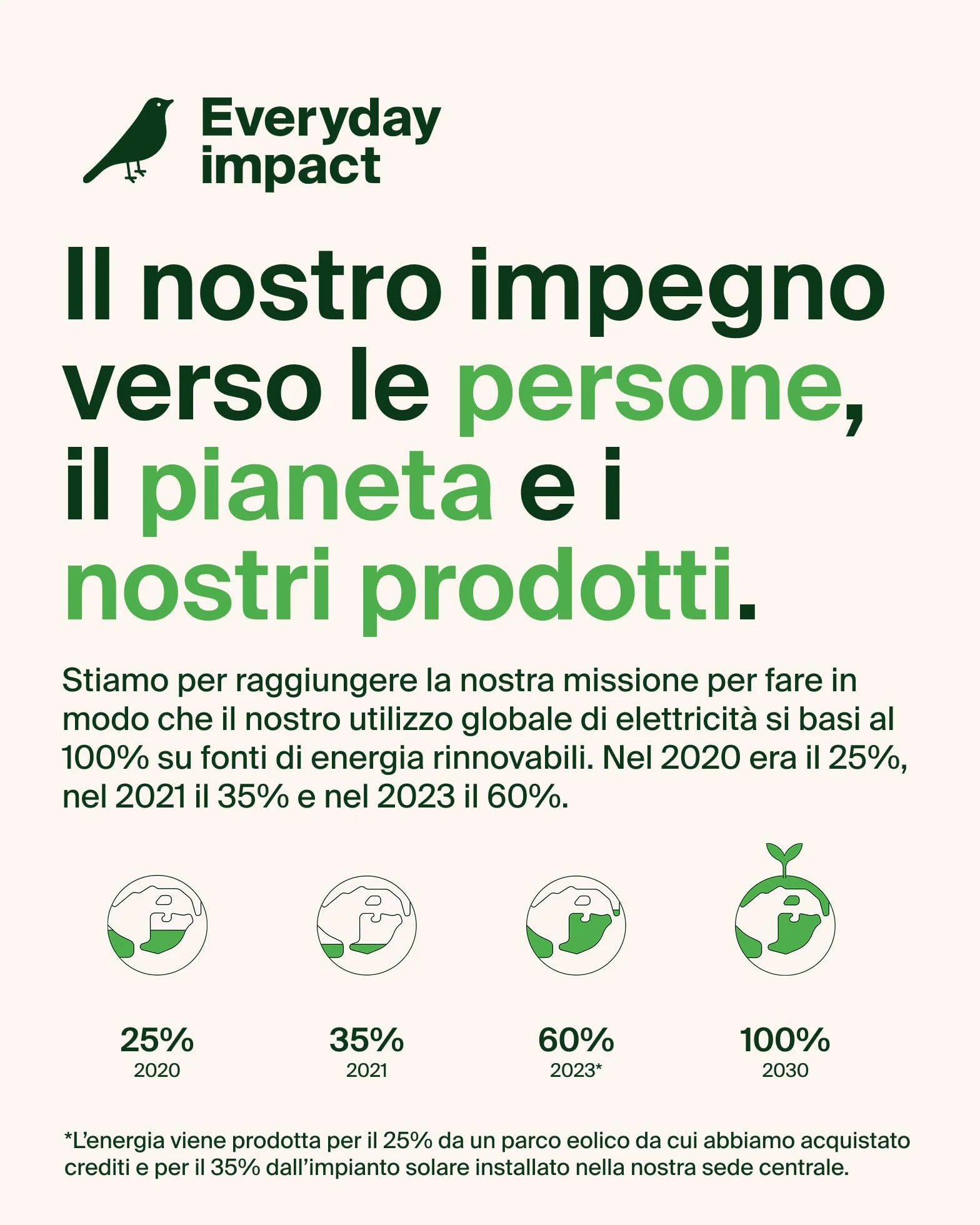 Belkin UltraCharge Caricatore Wireless Magnetico Qi2, Stazione di Ricarica 3 in 1 25W, Caricatore Compatibile con MagSafe per iPhone 16, Apple Watch, AirPods, Pixelsnap con Adattatore 45W, Bianco