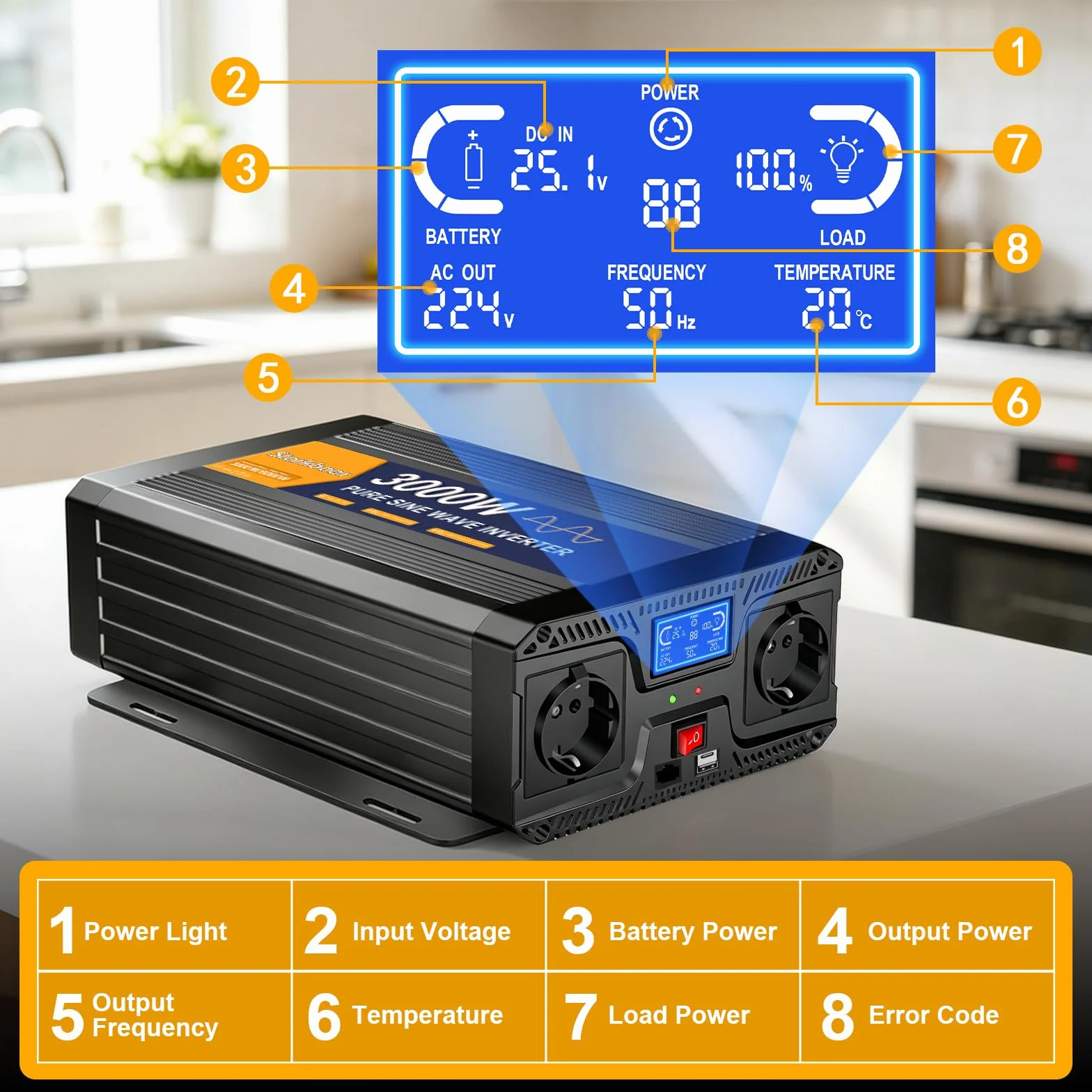 3000W/6000W Inverter 24V 220V Onda Pura, Trasformatore 220V 24V, Convertitore per Auto, Con schermo LCD, telecomando, presa CA e USB-C. Per camper, auto, solare, campeggio e blackout [Classe A+]