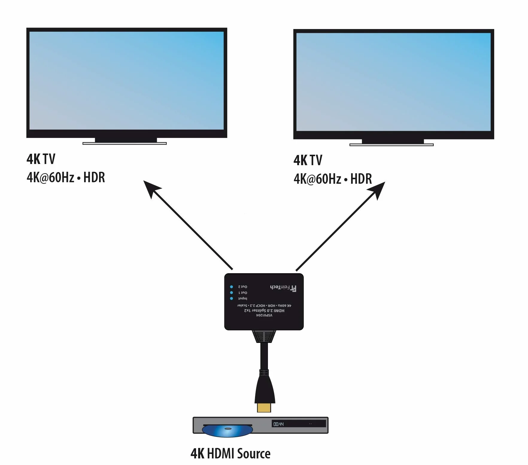 FeinTech VSP01204 Splitter HDMI Ultra HD 4K 60Hz HDR con scaler, Nero