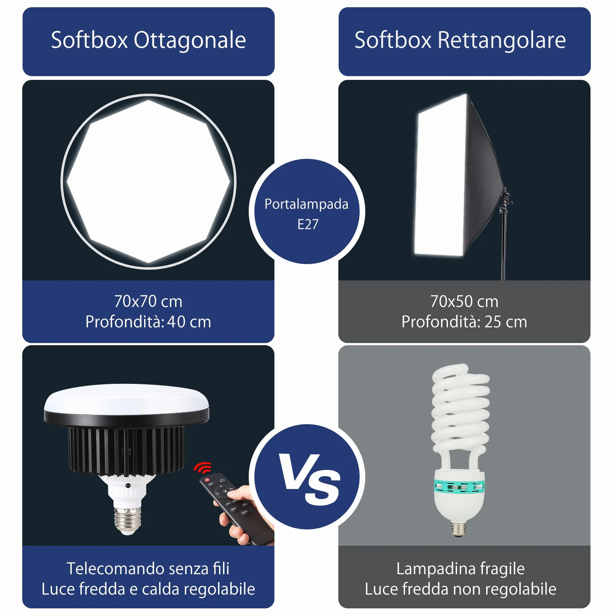 Softbox LED Set Luci per Studio Fotografico Softbox Octagon con 150W E27 Lampadine Dimmerabile 3000~6500K e Supporti Regolabili 2m per Ritratti Foto di Moda Prodotti Video YouTube Live Streaming