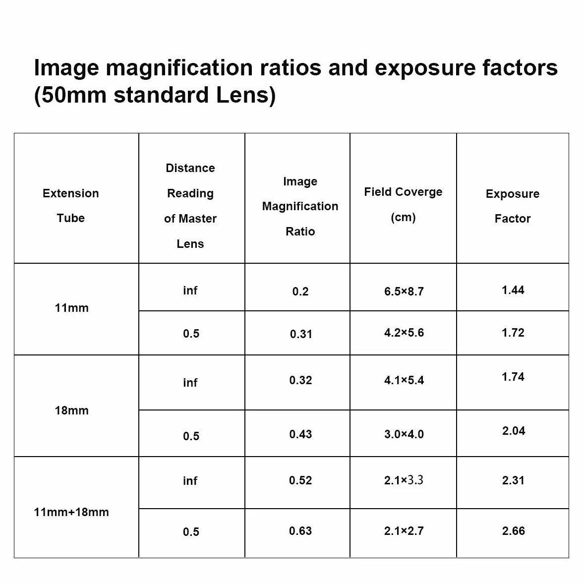 Meike MK-Z-AF1 - Anello adattatore per tubo macro autofocus (11 mm + 18 mm), compatibile con Nikon Z5 Z6 Z7 Z50