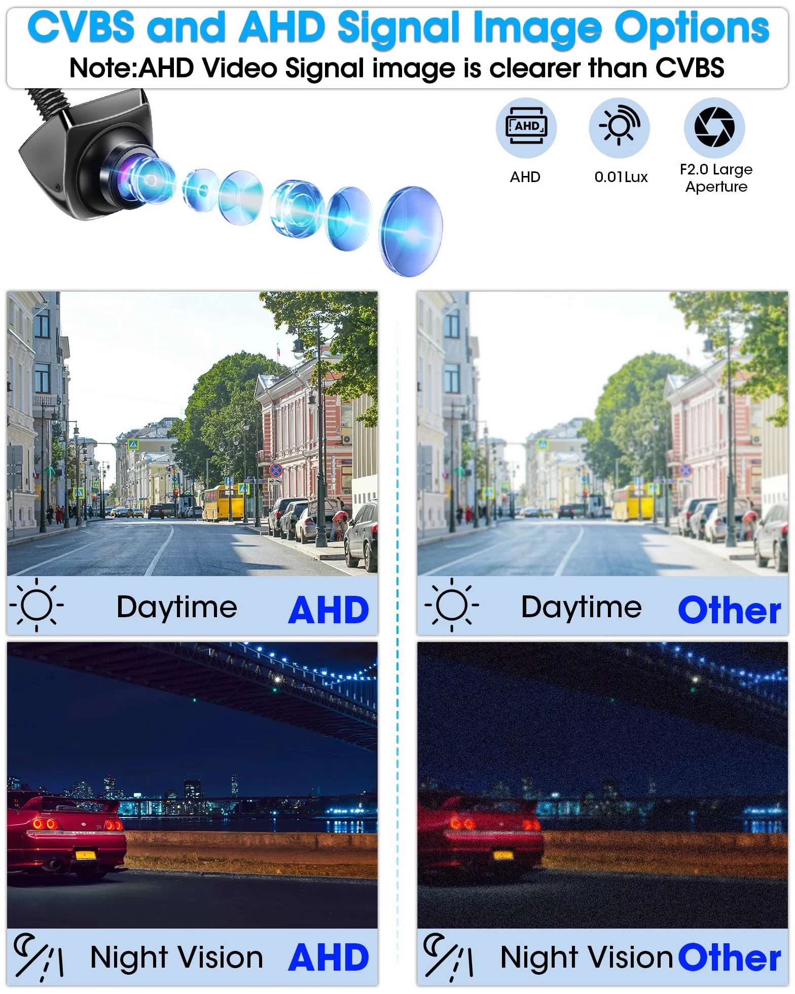 Retrocamera AHD 1080P Telecamera Retromarcia con Rotante 360°+45° Lente Retrocamera Auto 170° Grandangolo Universale NTSC Telecamera Posteriore Auto IP69 Impermeabile Telecamera per Auto [25fps]