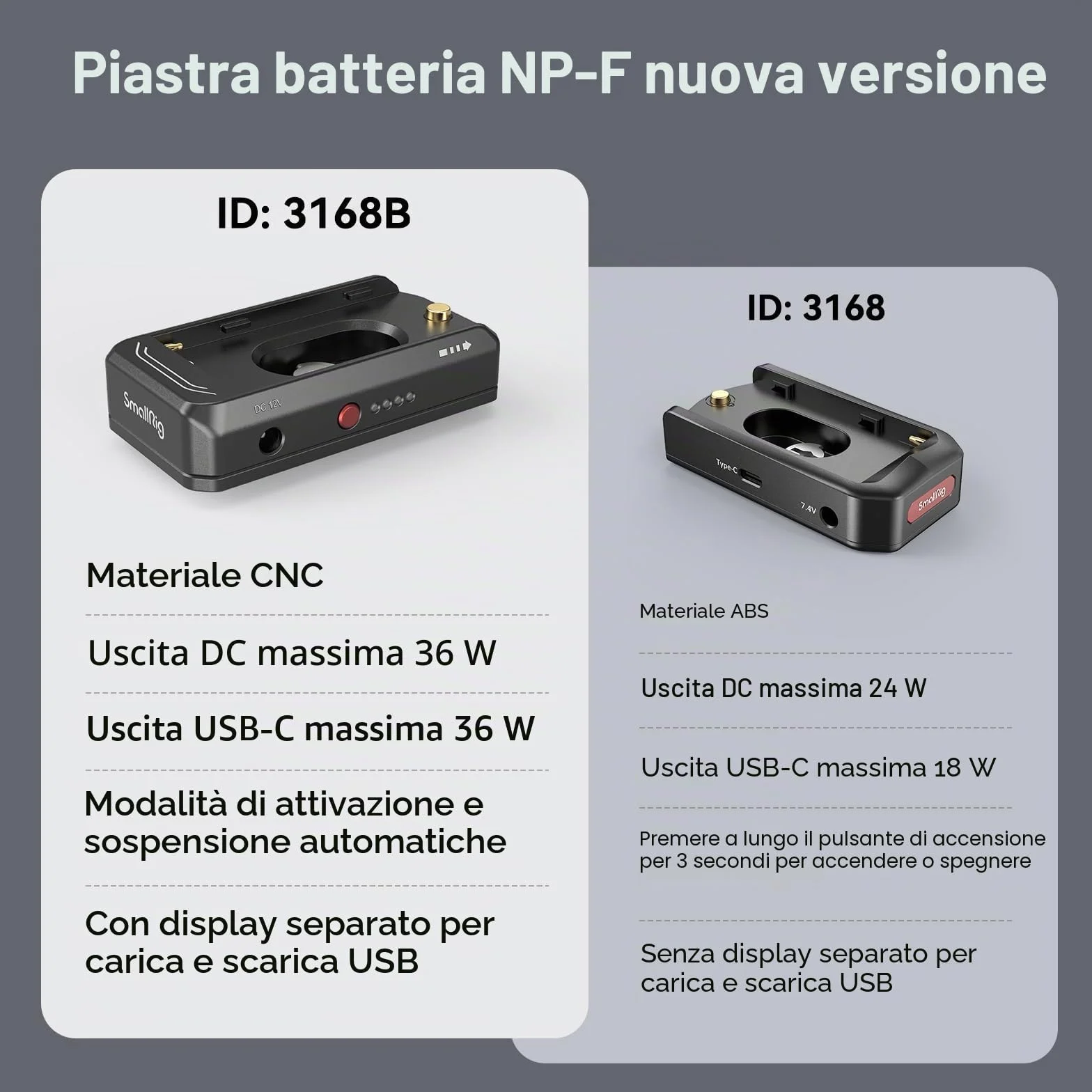 (Edizione Avanzata) SMALLRIG Piastra Adattatore Batteria NP-F (Lega di Alluminio), Professionale per BMPCC 4K e 6K e Altre Fotocamere Mirrorless - 3168B
