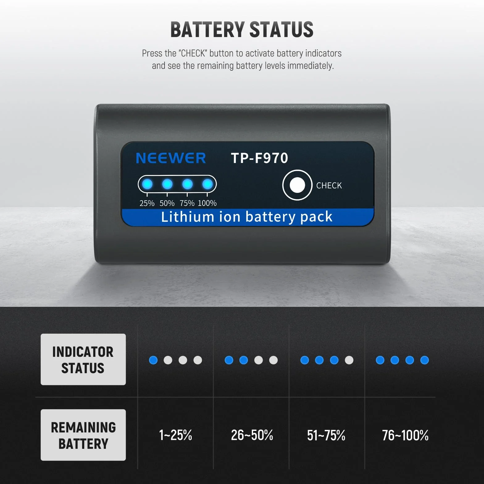 NEEWER 2pz NP-F970 7800mAh Batteria Ricambio per Sony FX3/FX30/A7, per Canon R5, per Nikon Z8, Battery Ricaricabile Ricarica Rapida PD Tipo C da 20W per Videocamera Fotocamera Luce Video LED, TP-F970