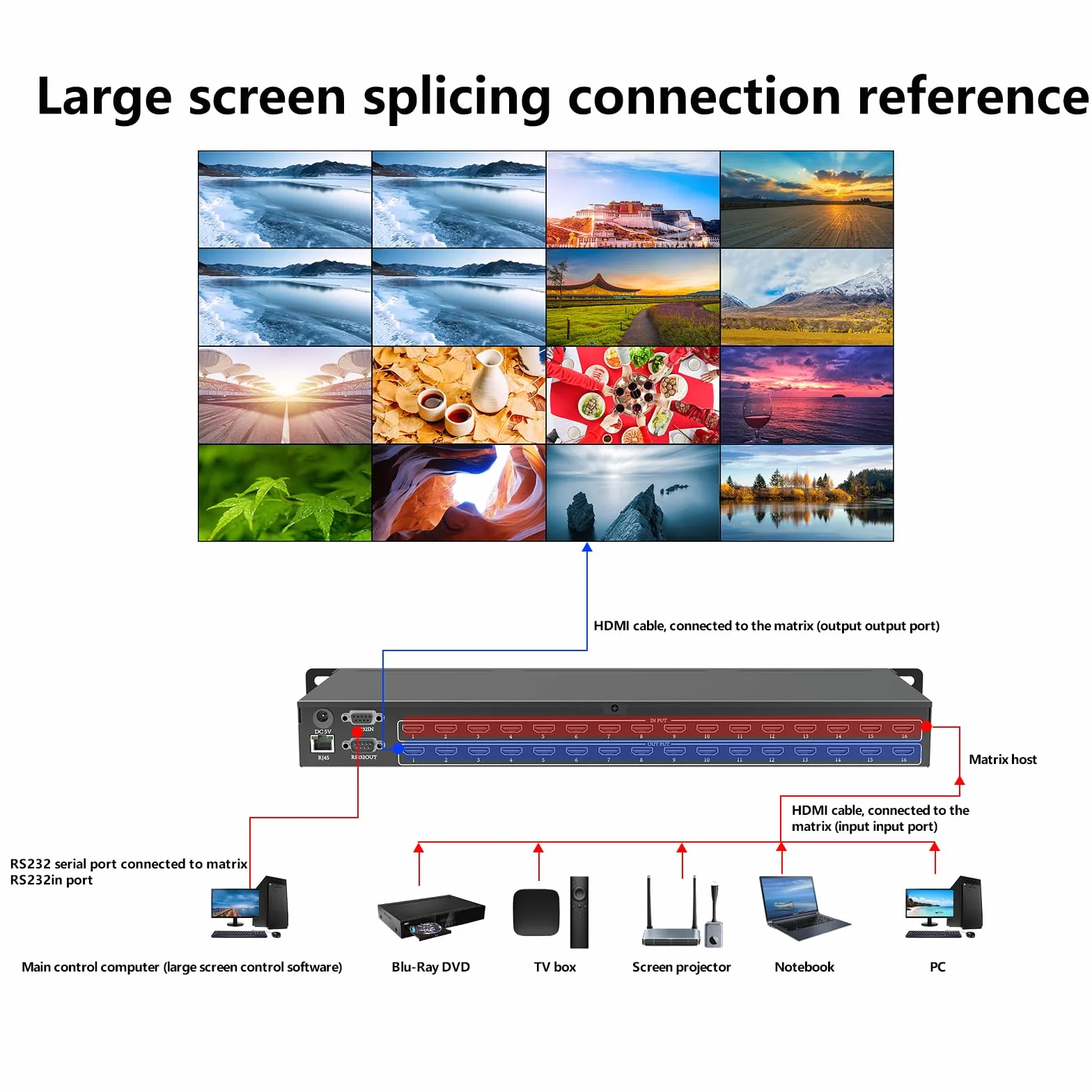 ICUIXIAN Switch a matrice HDMI 16x16 4K/30Hz-1080P/120Hz, matrice HDMI a 16 ingressi-16 uscite supporta Web GUI, RS232 e telecomando IR, EDID, HDCP, Dolby Digital, DTS-HD trasmissione audio principale