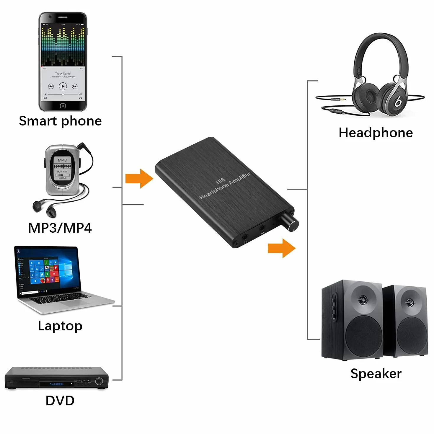 MYPIN Amplificatore per cuffie HiFi, amplificatore per cuffie audio portatile da 3,5 mm supporta impedenza 16-300 con batteria al litio e componenti per MP3 / MP4 / telefoni/lettori digitali