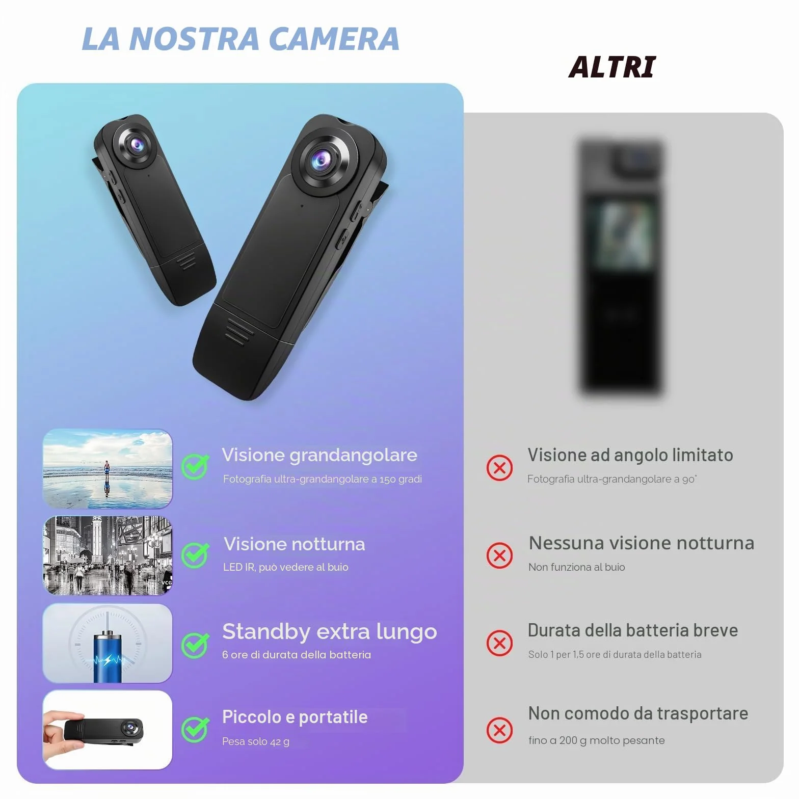 kaysunlink 1080P Body Camera con Scheda da 64 GB, Telecamera POV con Visione Notturna, Videocamera Portatile Tascabile per Sport, Vlogging, Viaggi, Sicurezza e Lavoro, Nero