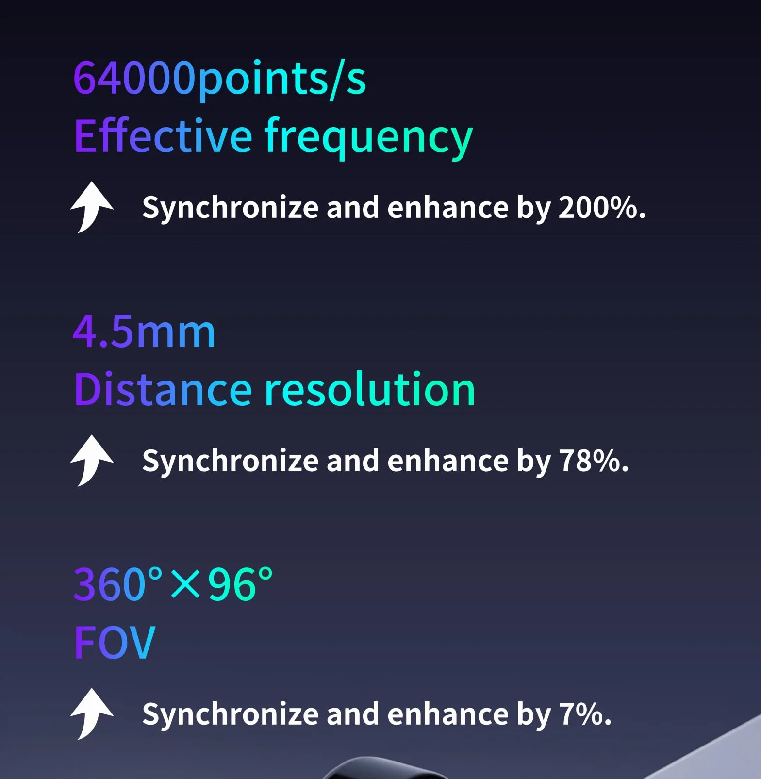 youyeetoo Unitree L2 4D 3D Lidar Scanner - 30 Meter 360° × 90° Omnidirectional Ultra Wide Angle Scanning - Sampling Rate 128000 Points/s, RJ45 UDP - Unitree L1 Upgrade