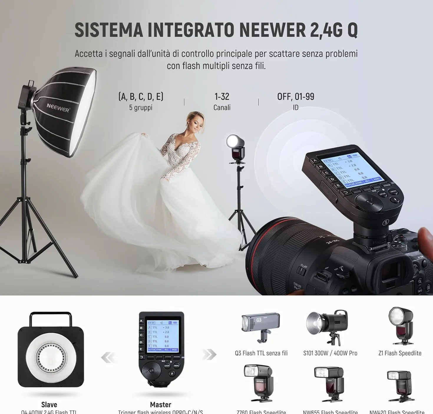 NEEWER Q4 400Ws Flash Strobo per Studio Esterno 2,4 G TTL e Trigger QPRO-S Compatibile con Sony, 1/8000 HSS/30W Lampada per Book Fotografici/400 Piena Potenza/Batteria 21,6V 2800mAh per Fotografia