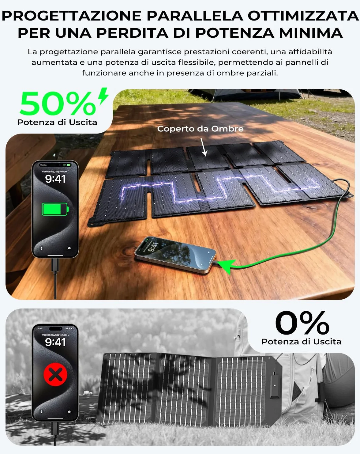 BigBlue Caricabatterie Solare Portatile 35W con Ricarica Rapida USB-A e PD25W USB-C per Camping e Trekking, 0,7 kg Impermeabile IP68, Caricabatterie Solare Pieghevole per iPhone/Android iPad Powerbank