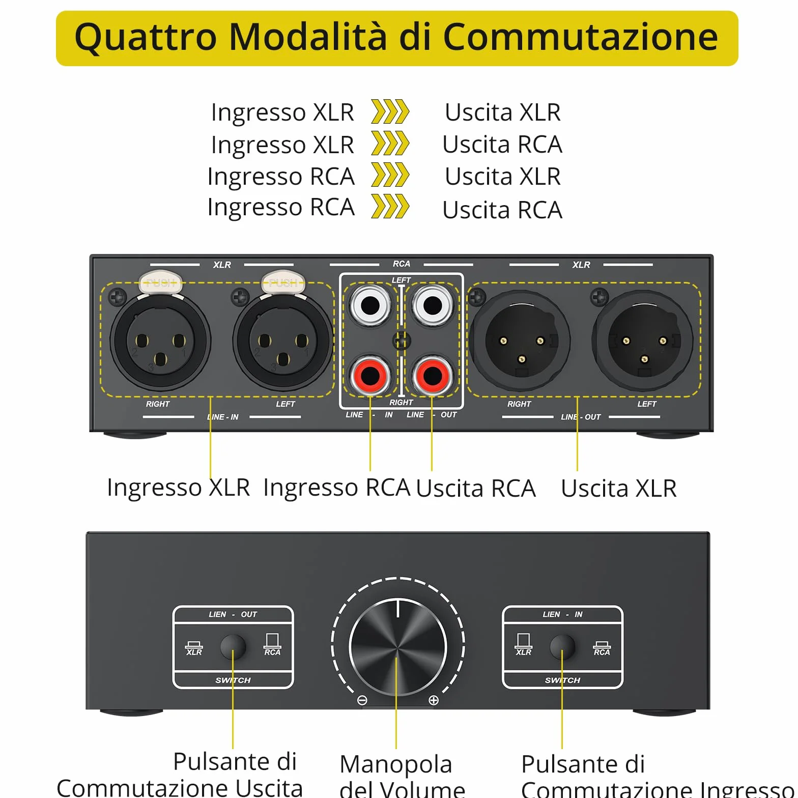 PROZOR Commutatore Audio 2-IN-2-OUT, Switch Selettore e Convertitore XLR a RCA Bidirezionale con Controllo del Volume Passivo Preamplificatore per Altoparlanti da Studio, Home Cinema, DJ