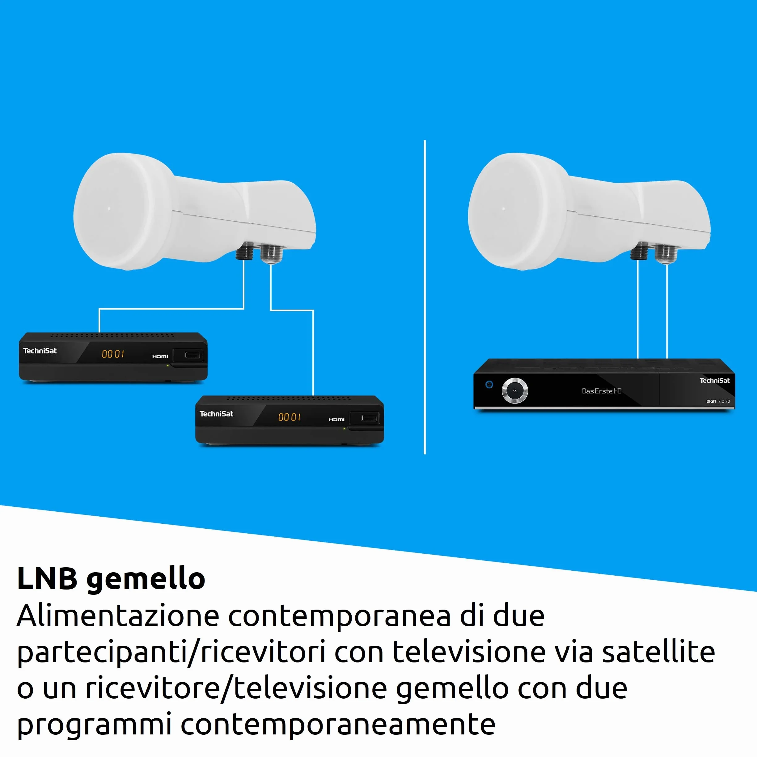 TechniSat TECHNITENNE 60 - Parabola satellitare per 2 utenti (Impianto satellitare digitale da 60 cm, Set completo composto da antenna con supporto per palo e LNB universale a doppia uscita) Antracite