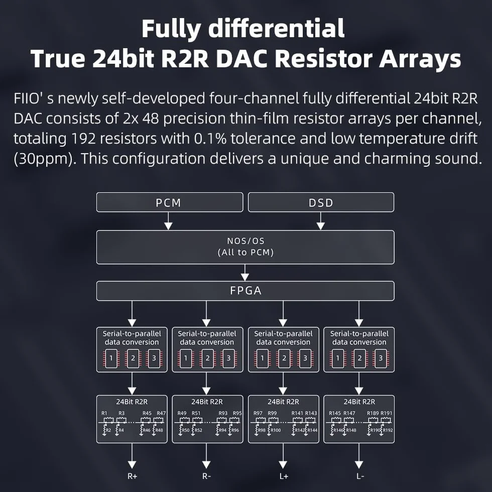 FIIO K11 Compact Desktop R2R architettura DAC e amplificatore per cuffie (nero)