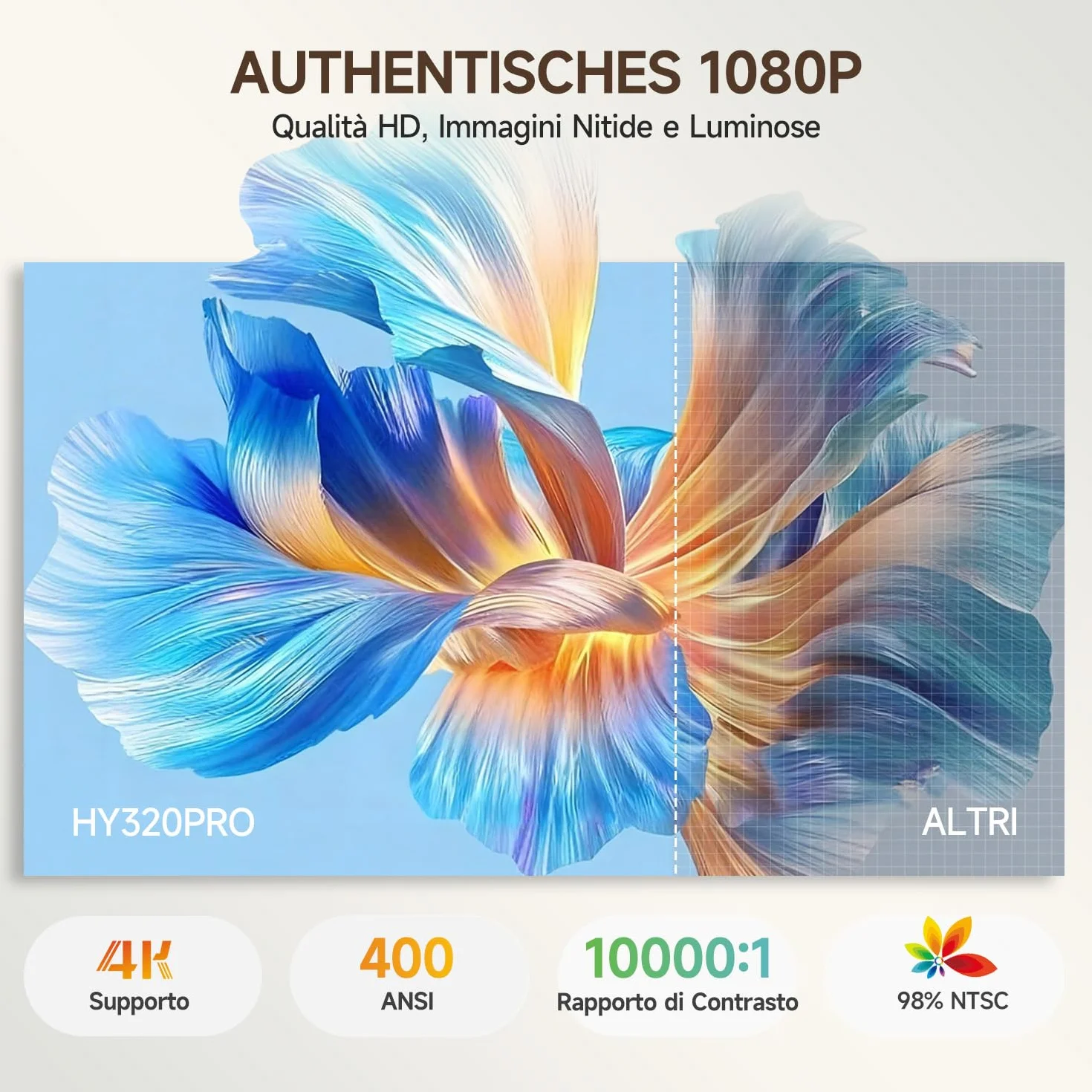 【Messa a Fuoco Automatica】Proiettore 4k Magcubic HY320pro - Risoluzione Nativa 1080p, 400 ANSI, Contrasto 10000:1, Wi-Fi 6 e Bluetooth 5.4, Correzione Trapezoidale per casa e ufficio