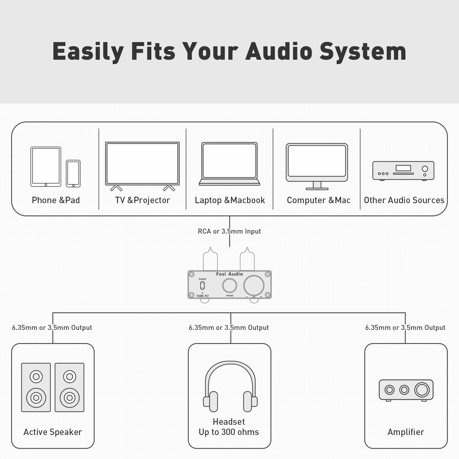 Fosi Audio P2 Amplificatore per cuffie a valvole Preamplificatore a valvole a vuoto Mini Hi-Fi Stereo Audio con protezione di uscita a basso rumore di massa per cuffie