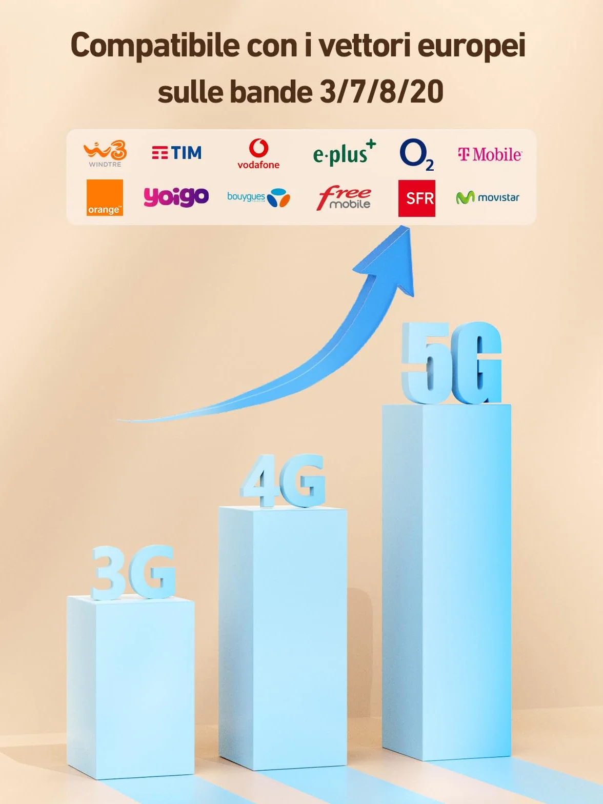 Amplificatore Segnale Cellulare 5G 4G LTE 3G GSM Ripetitore per Casa sulla Banda 3, 7, 8 e 20 per TIM Wind Tre Iliad e altro con Schermo Intelligente